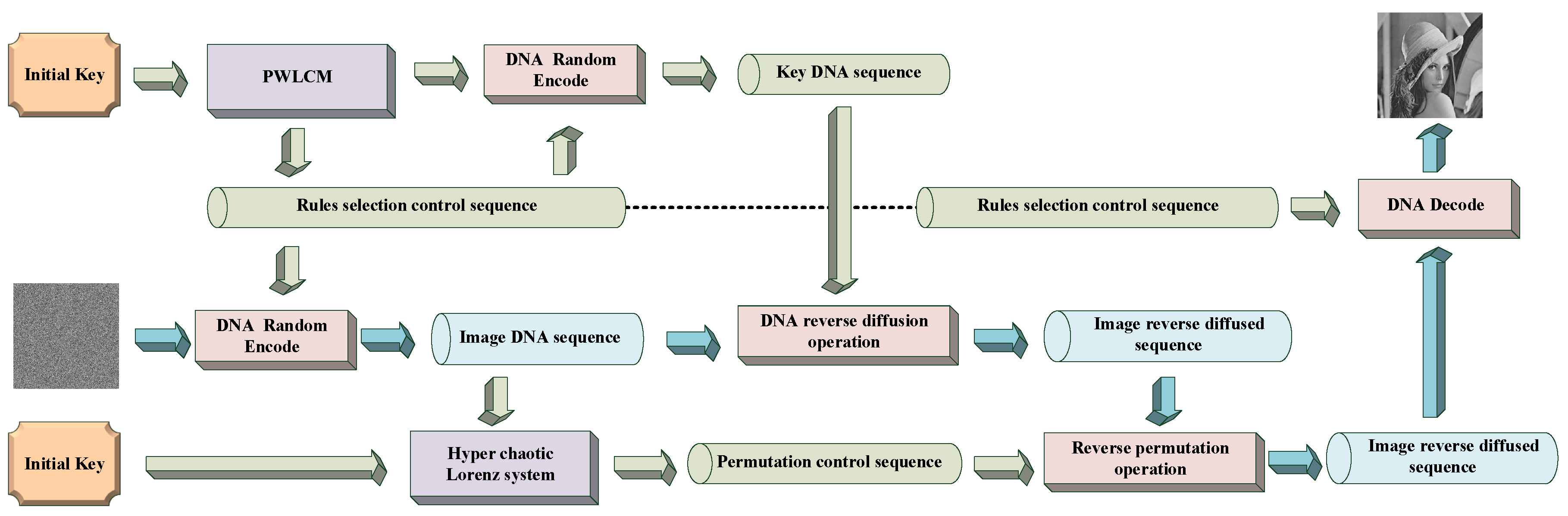 Applsci 10 07469 g003 Applsci 10 07469 g003