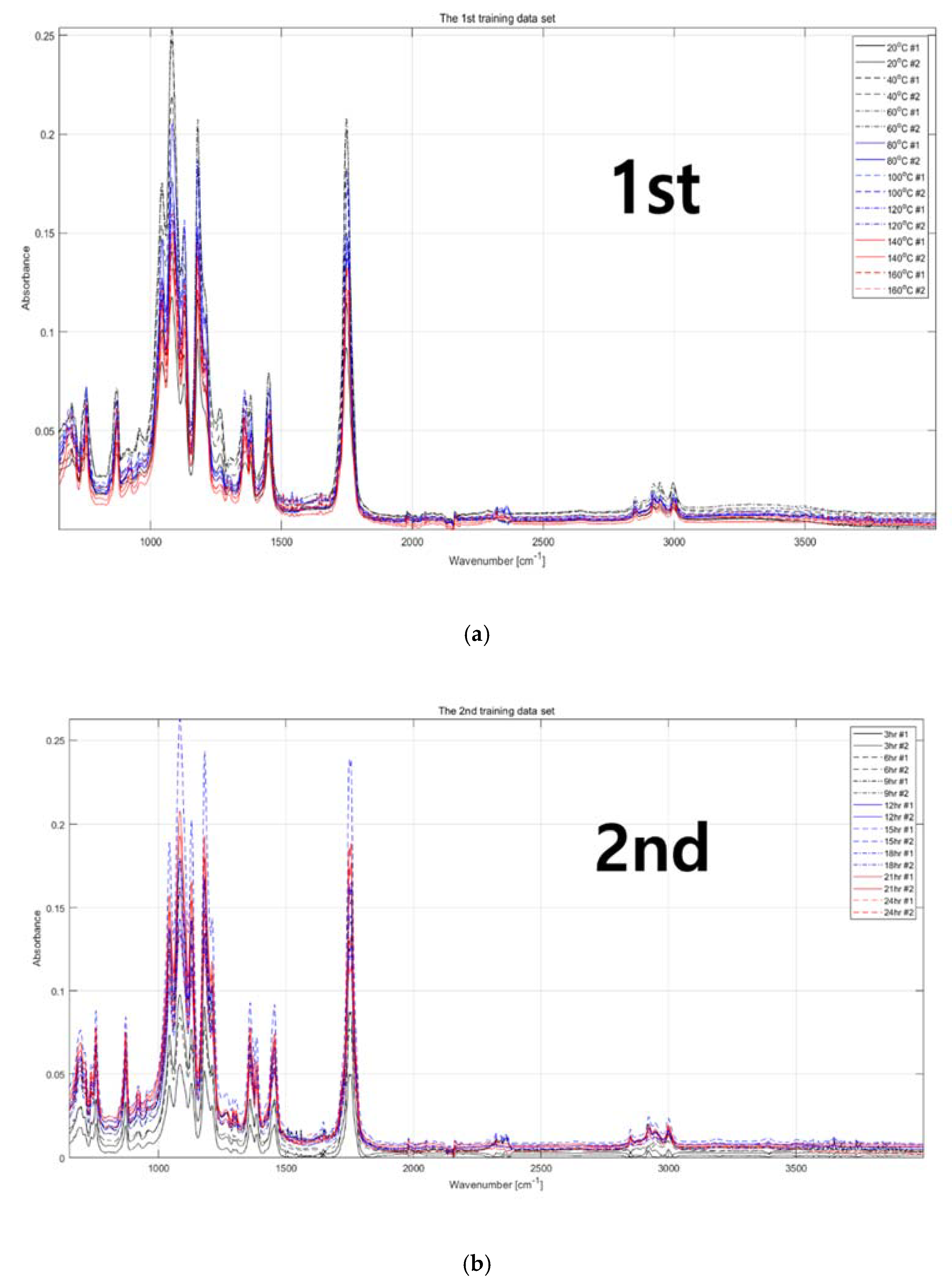 Applsci 10 07470 g003a