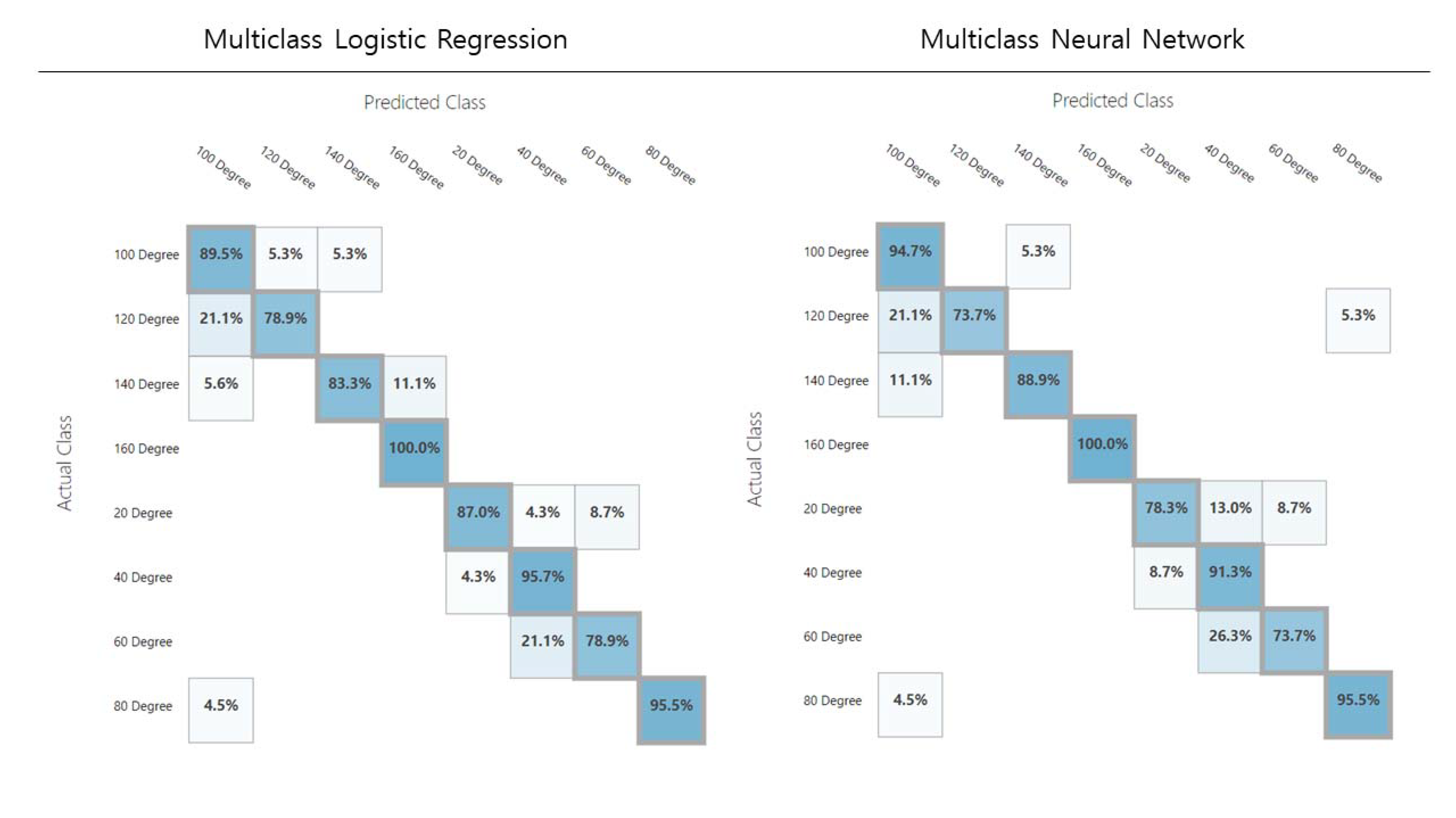 Applsci 10 07470 g008