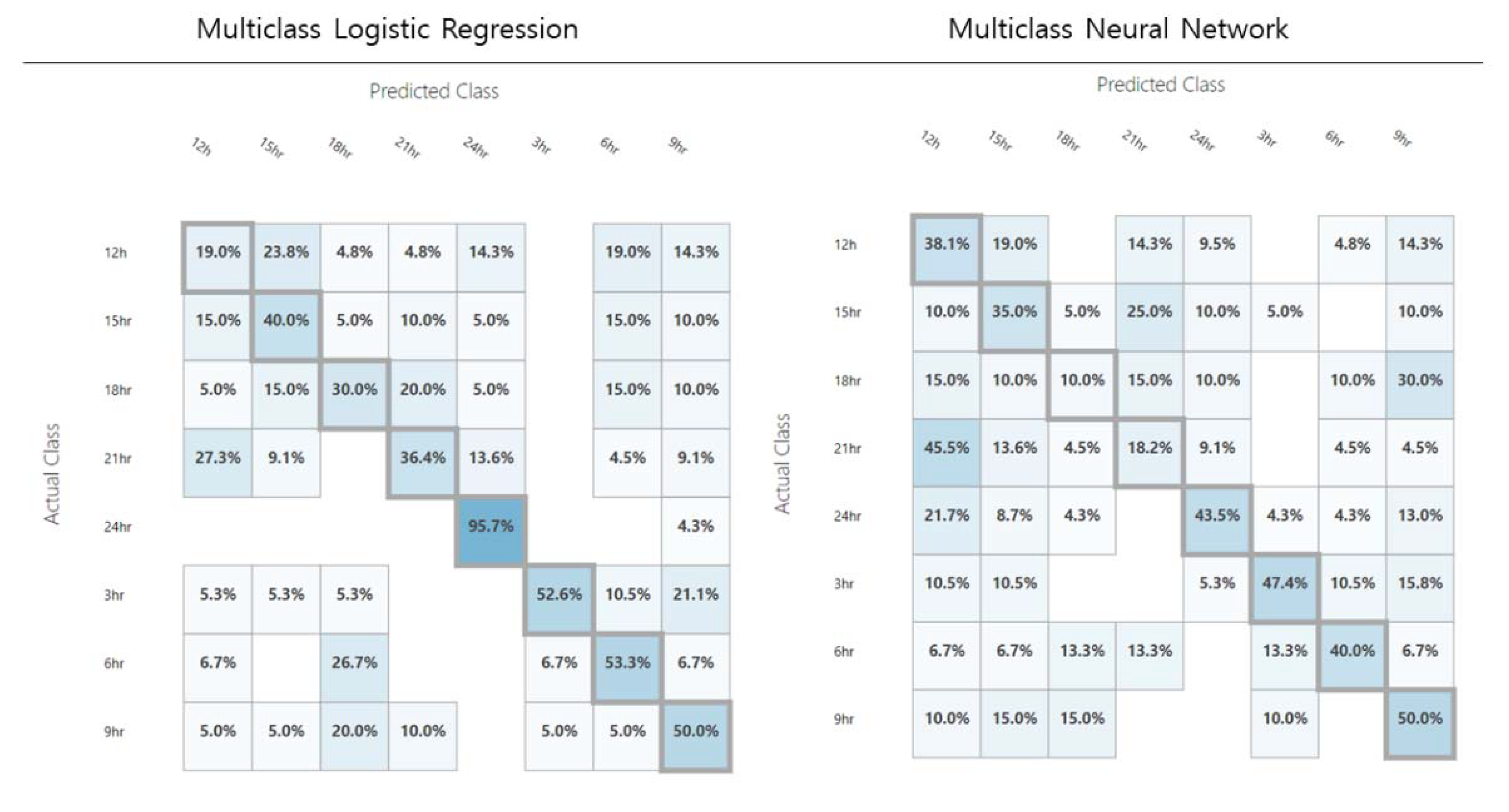 Applsci 10 07470 g009