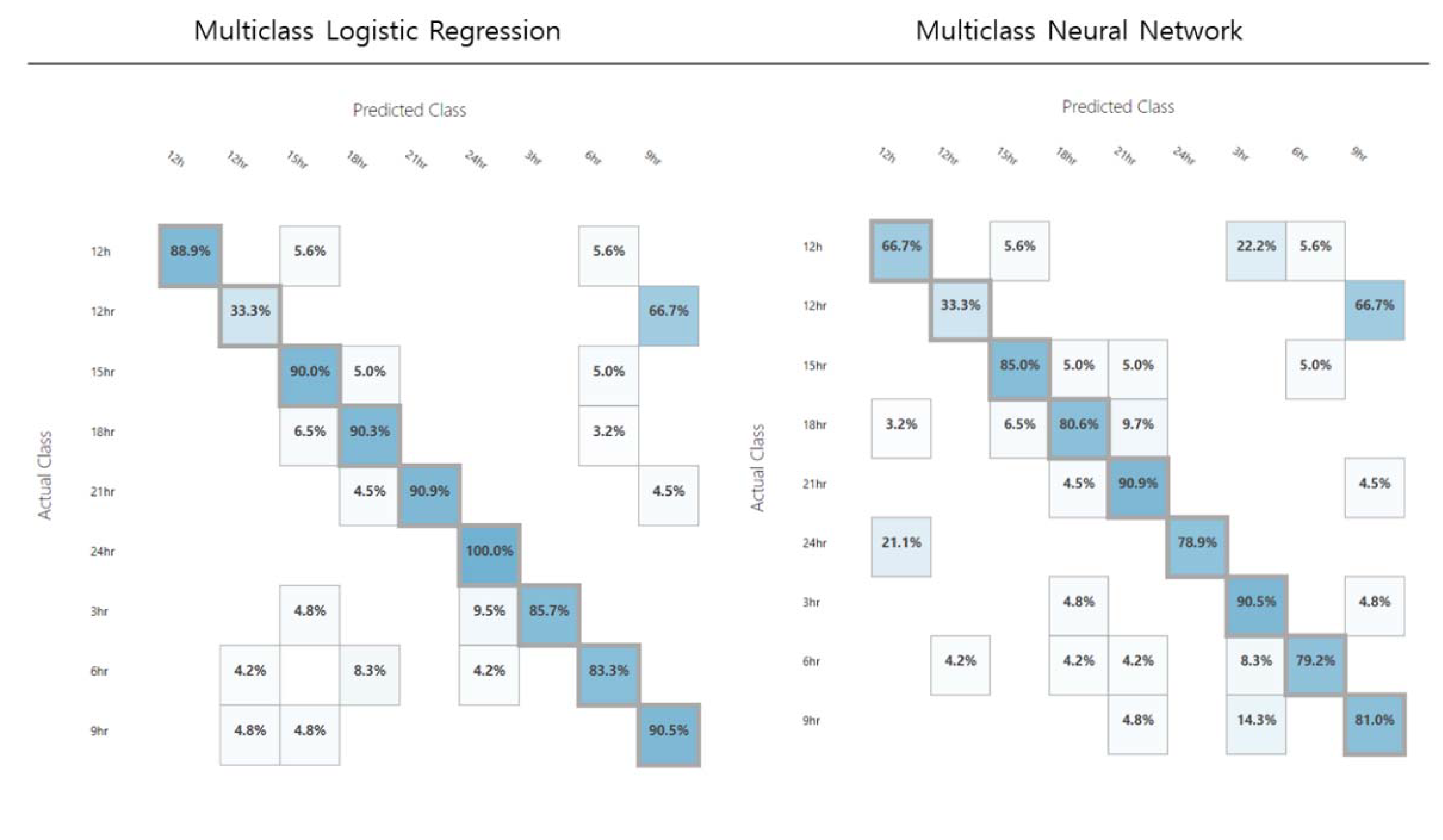 Applsci 10 07470 g011