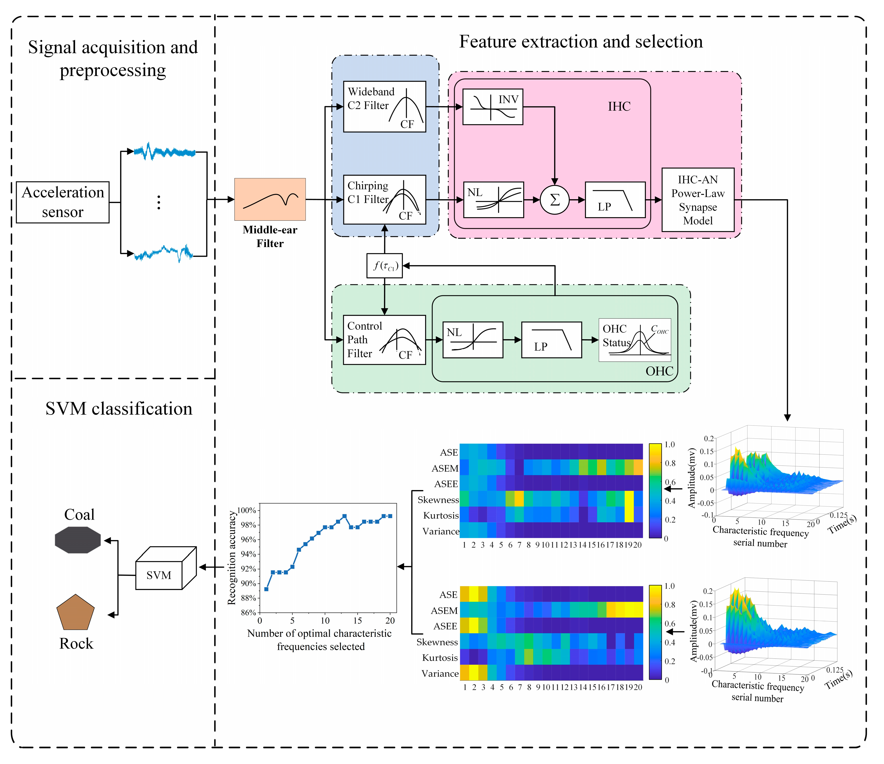 Applsci 10 07471 g001