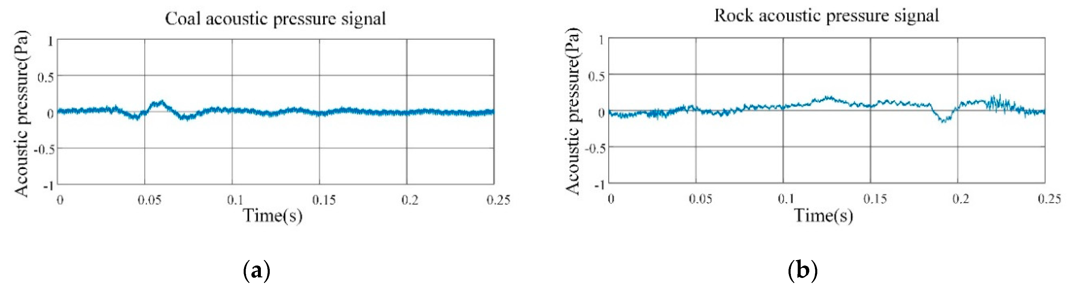 Applsci 10 07471 g004