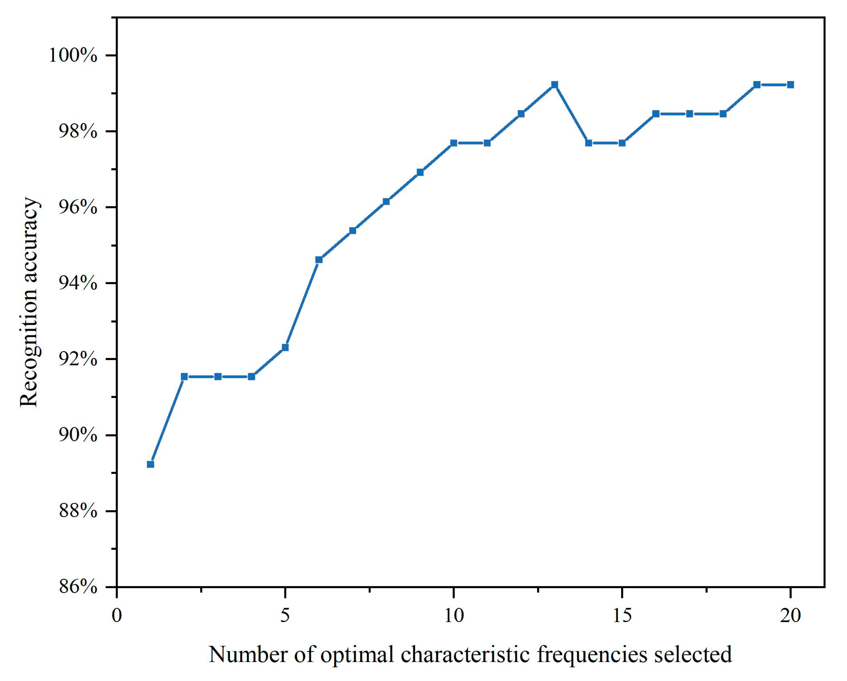 Applsci 10 07471 g011