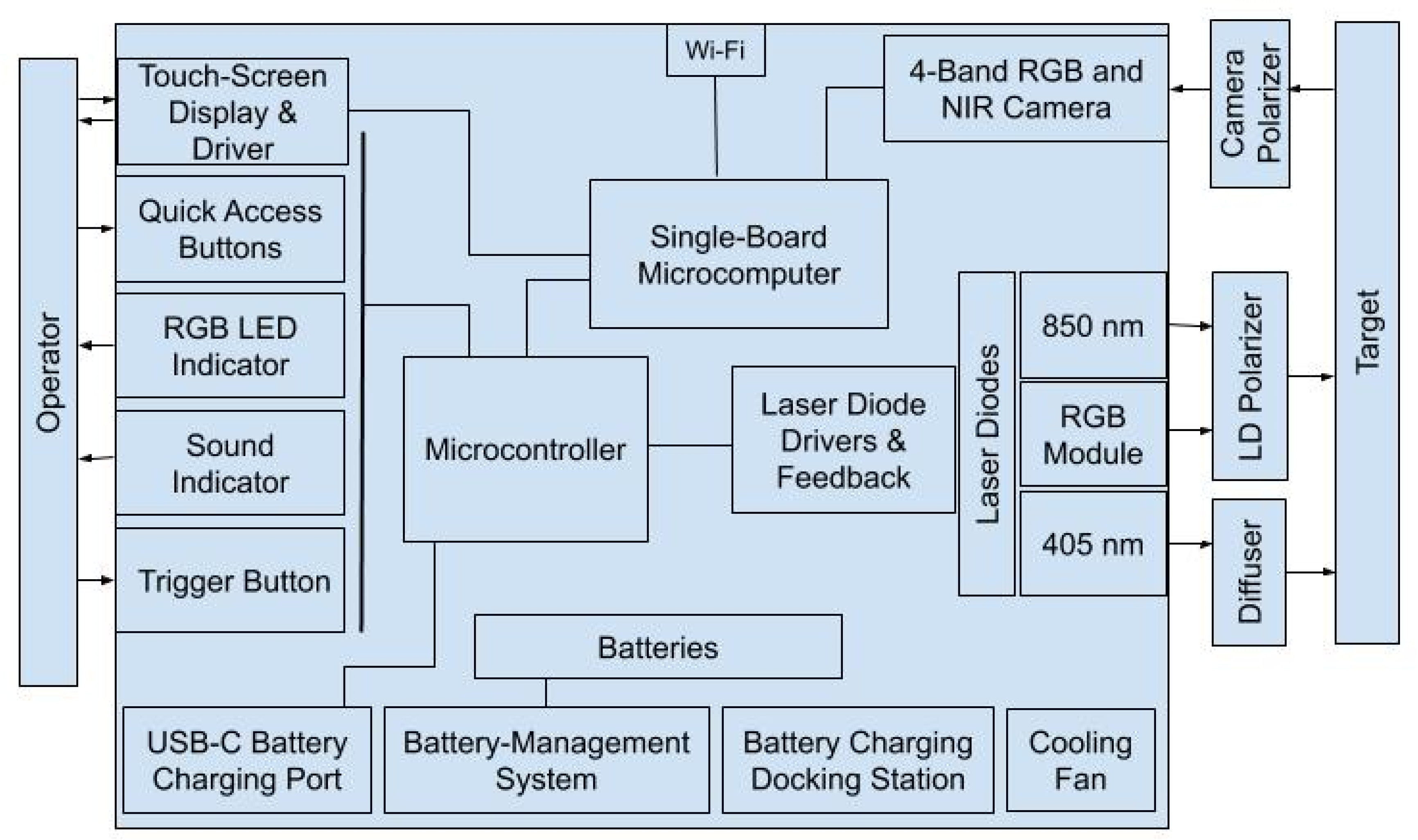 Applsci 10 07472 g002