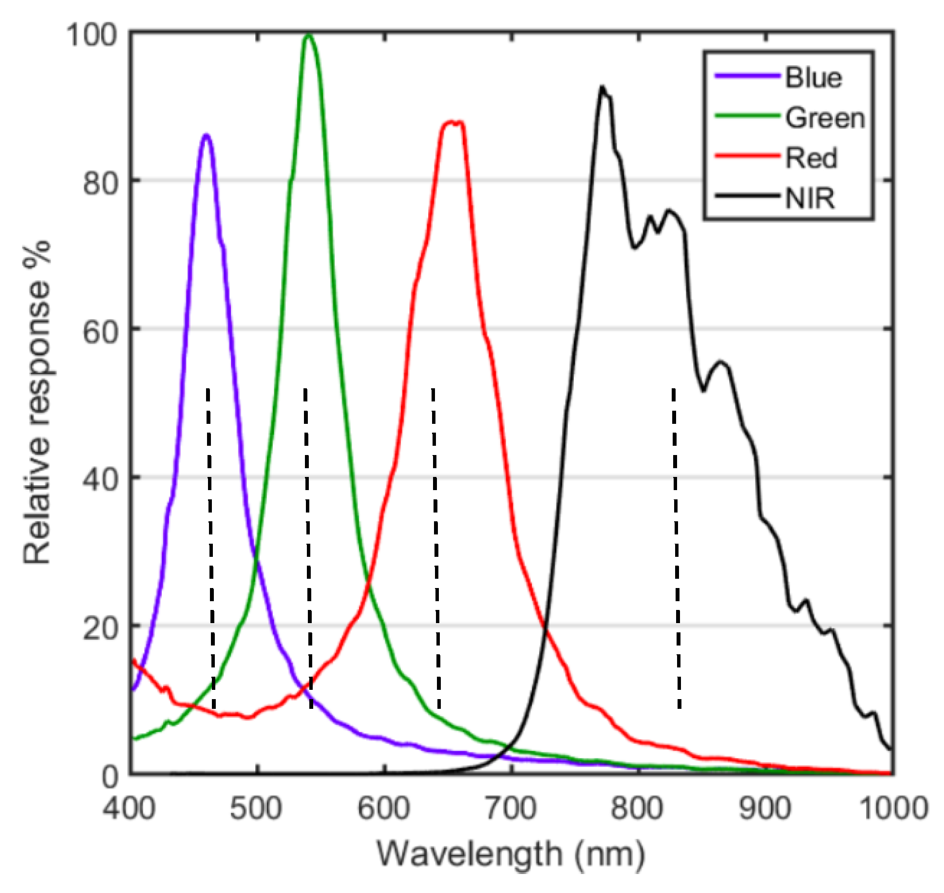 Applsci 10 07472 g004