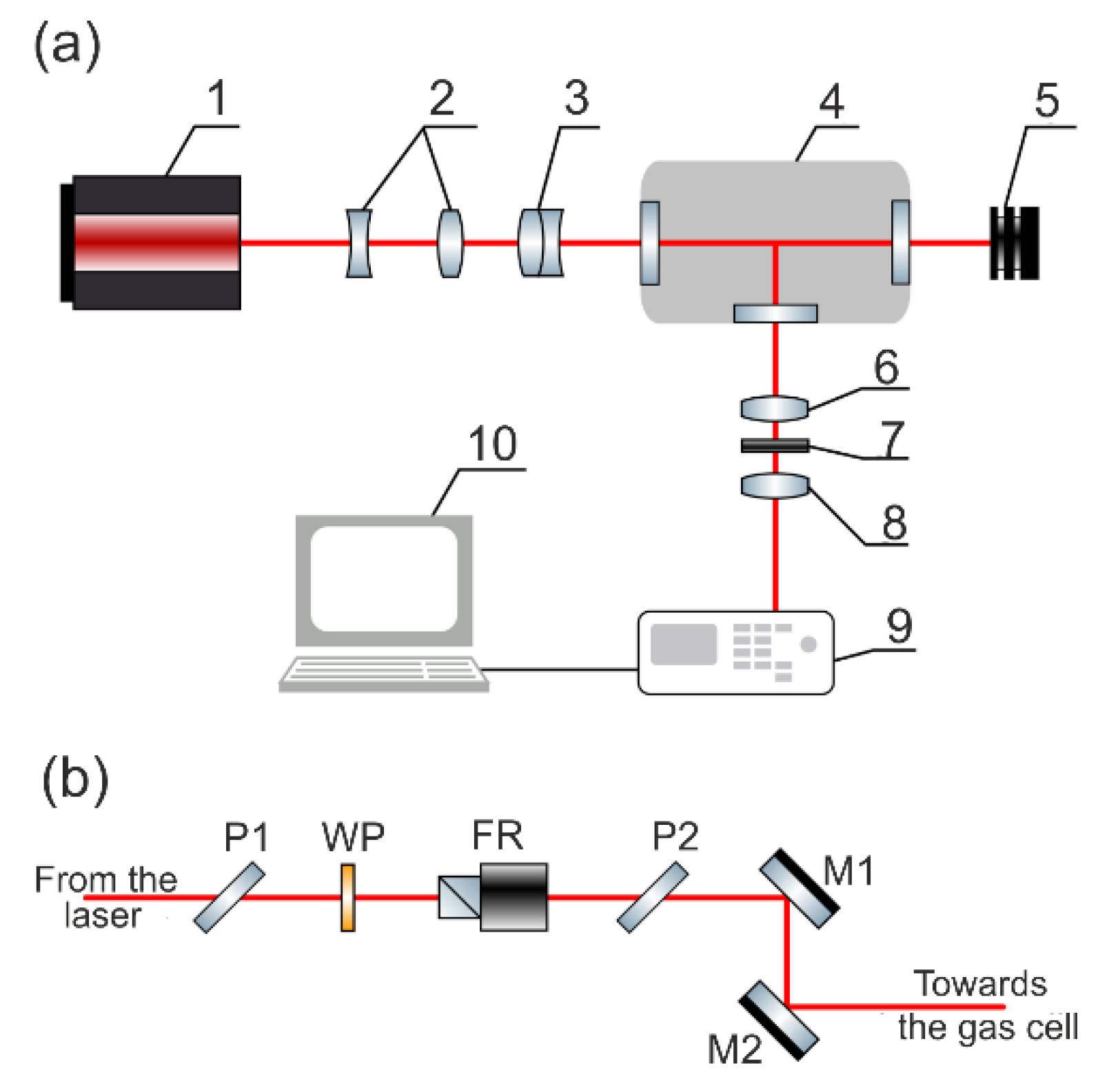 Applsci 10 07473 g001