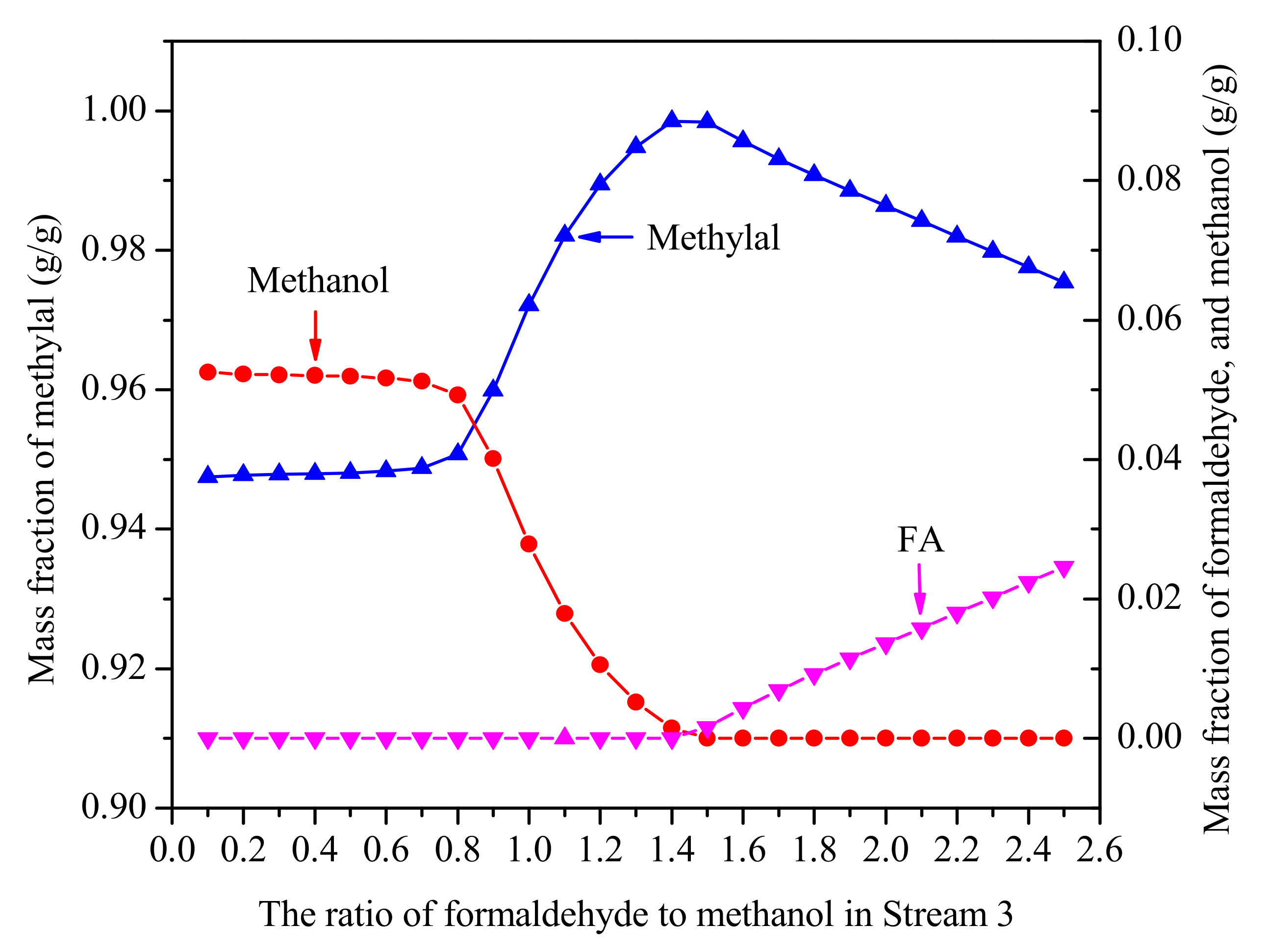 Applsci 10 07474 g005