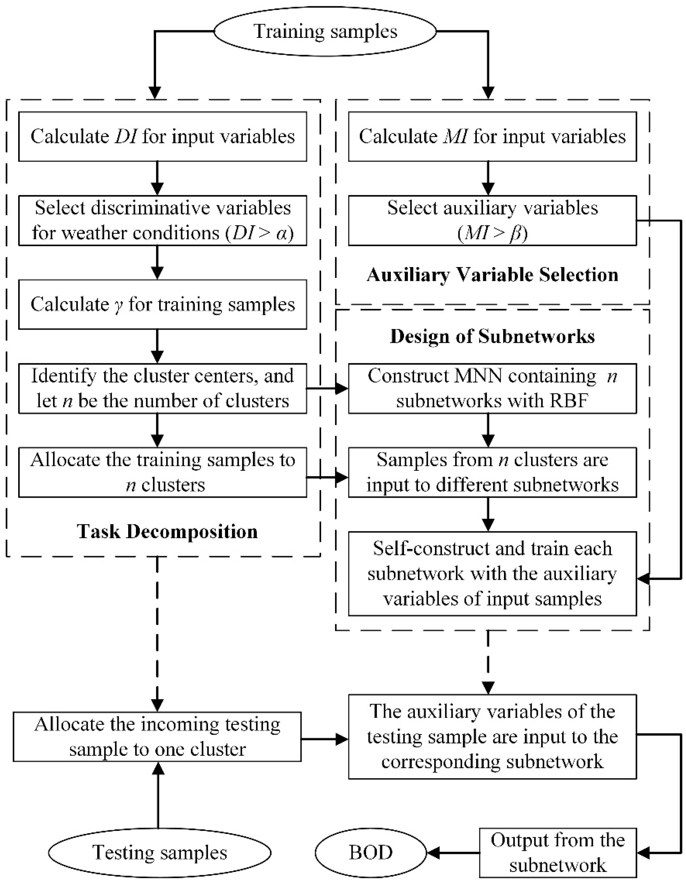 Applsci 10 07477 g002 Applsci 10 07477 g002