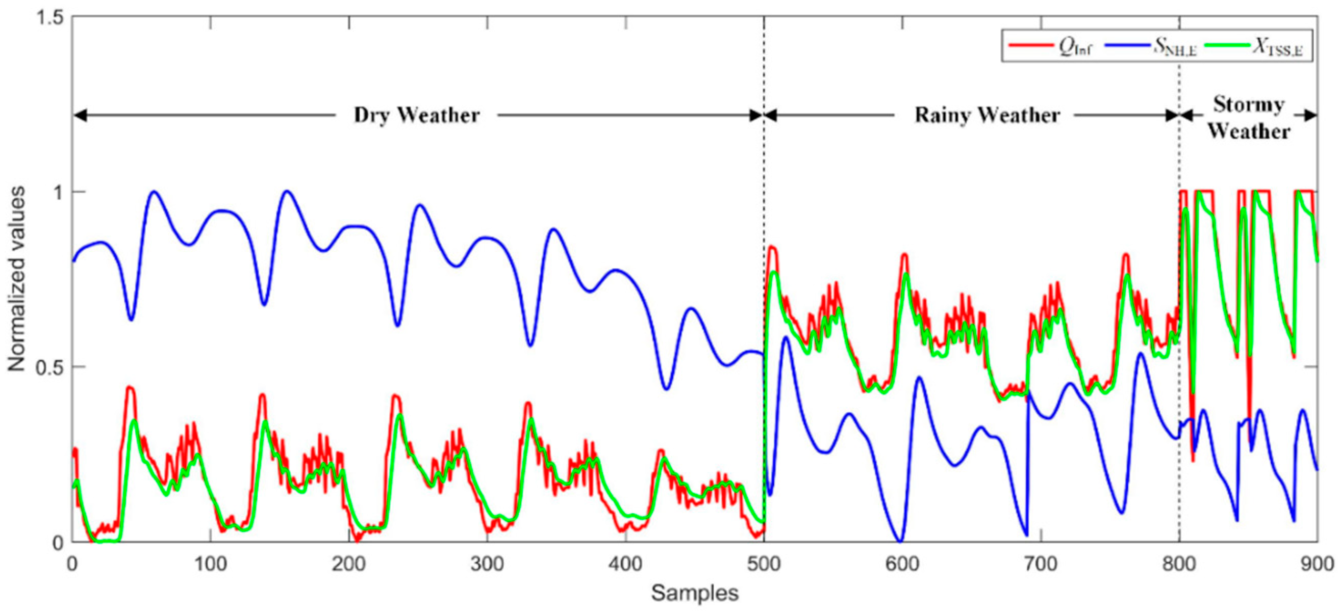 Applsci 10 07477 g003 Applsci 10 07477 g003