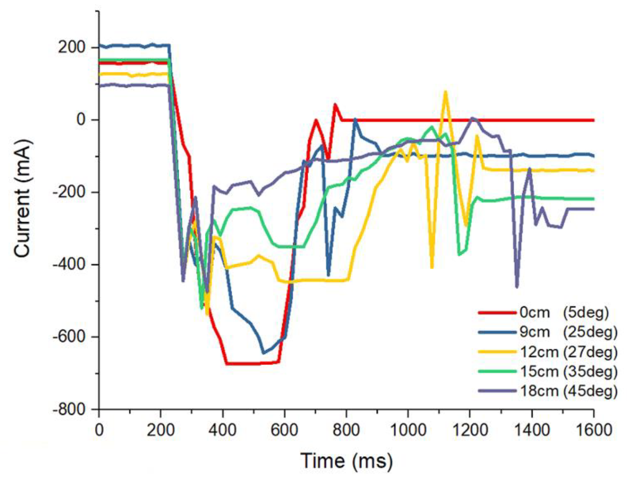 Applsci 10 07478 g006