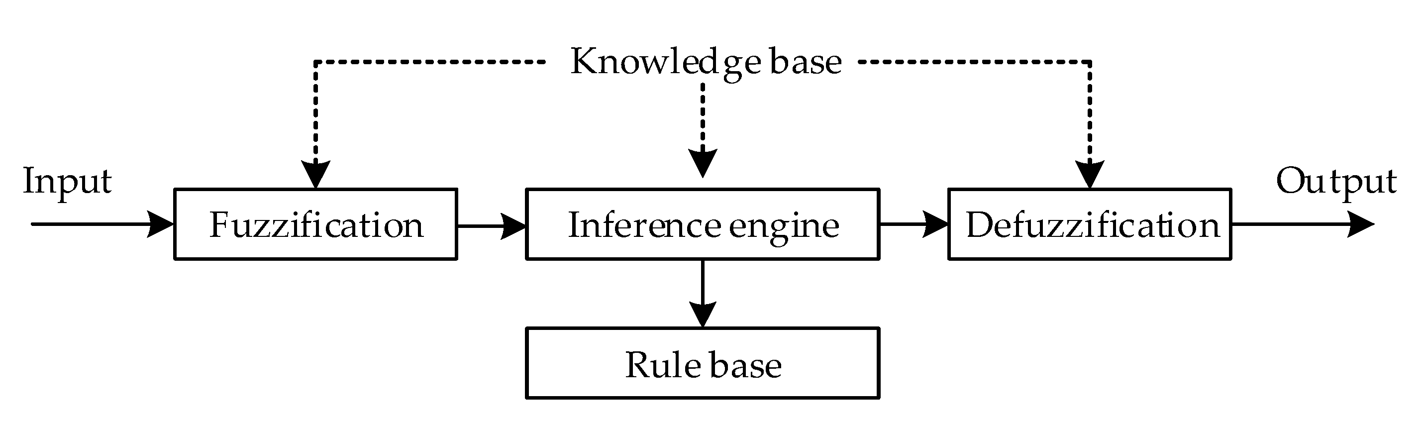 Applsci 10 07482 g004