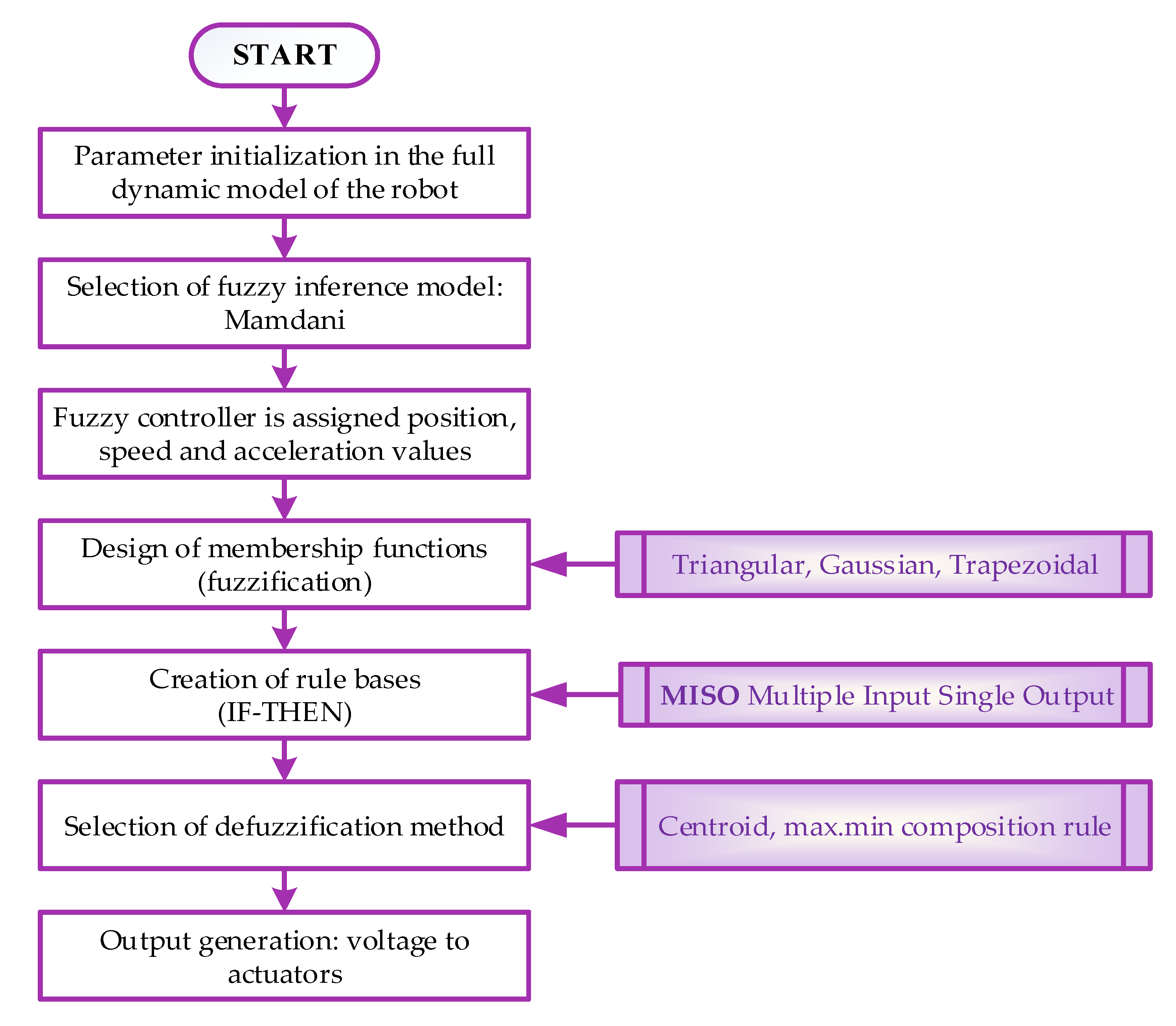 Applsci 10 07482 g008