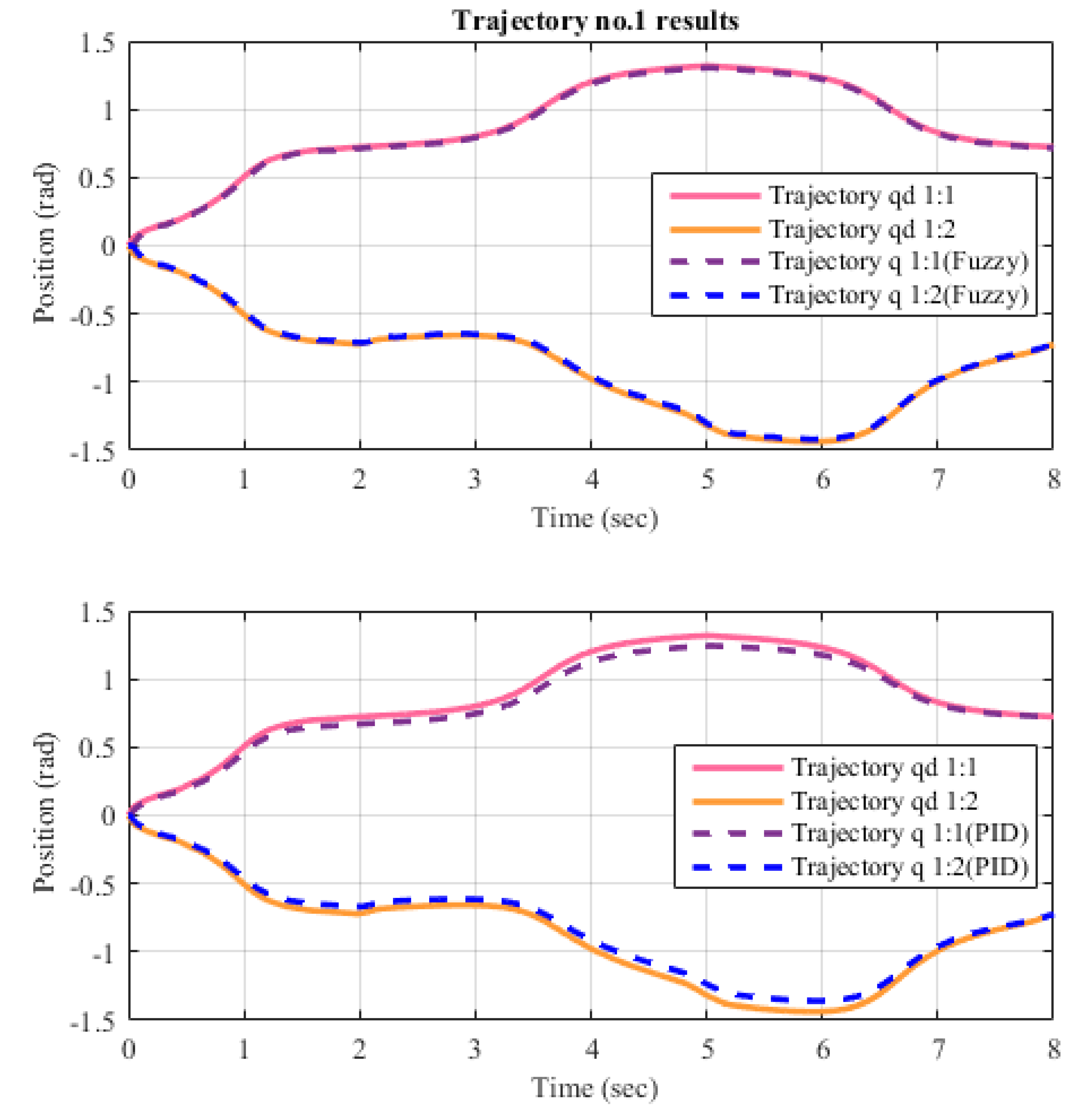 Applsci 10 07482 g011