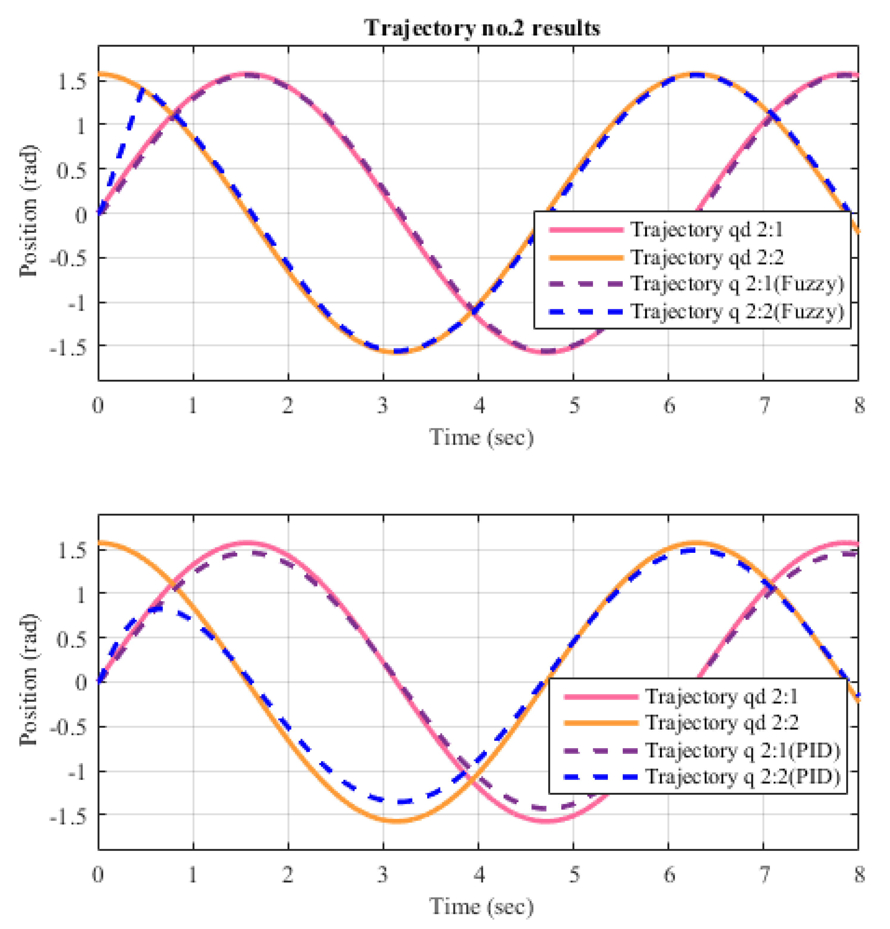 Applsci 10 07482 g012