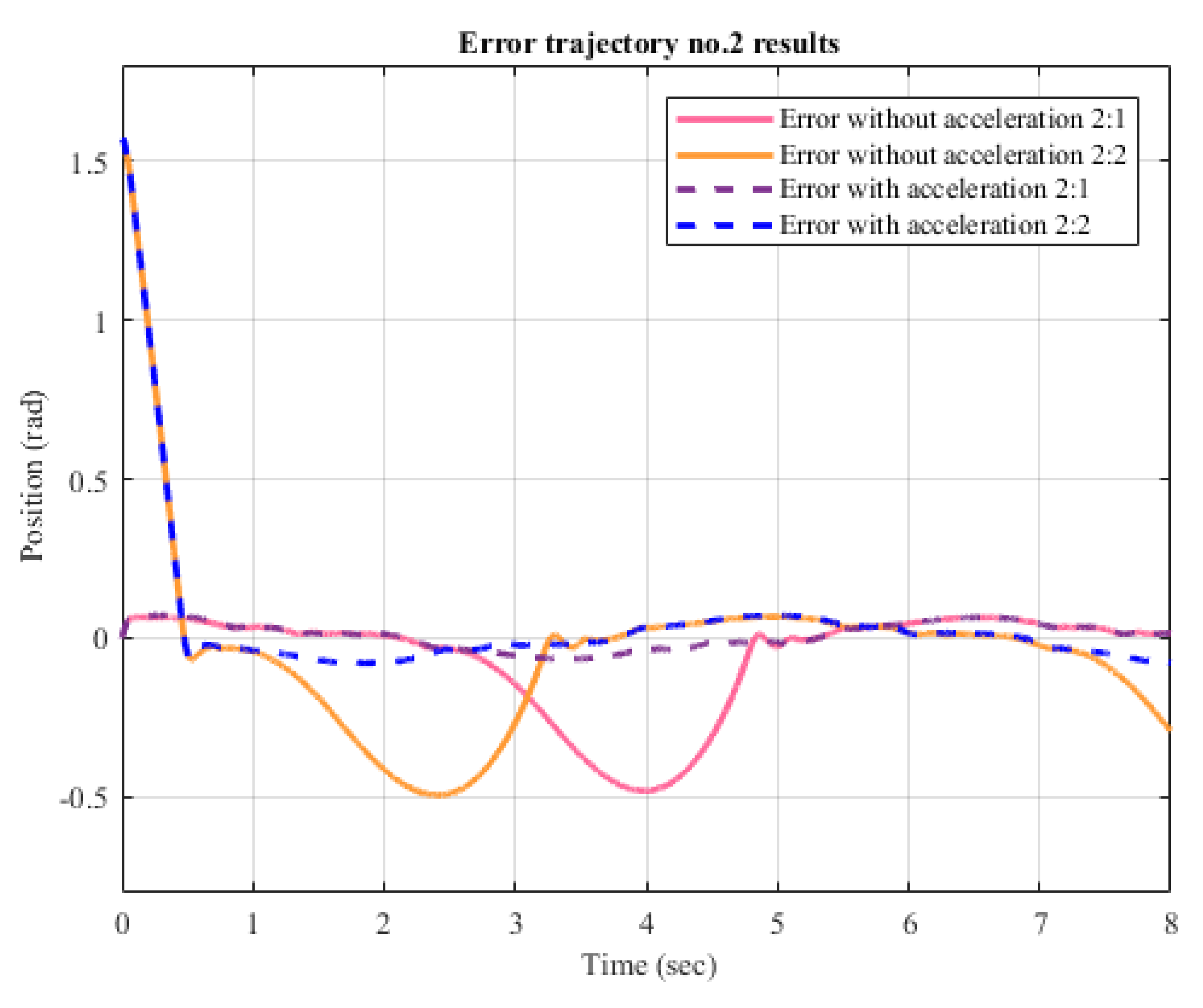 Applsci 10 07482 g015
