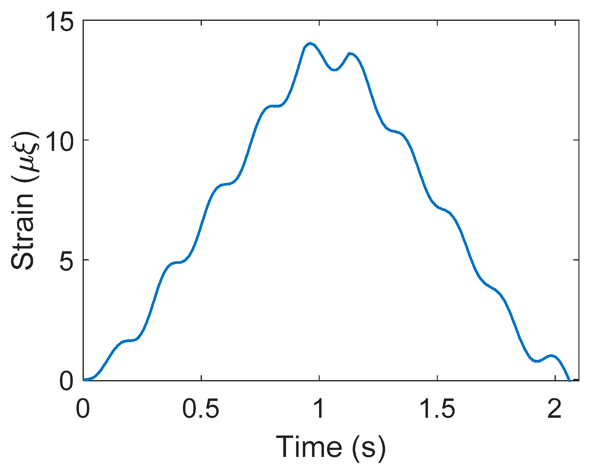 Applsci 10 07485 g003
