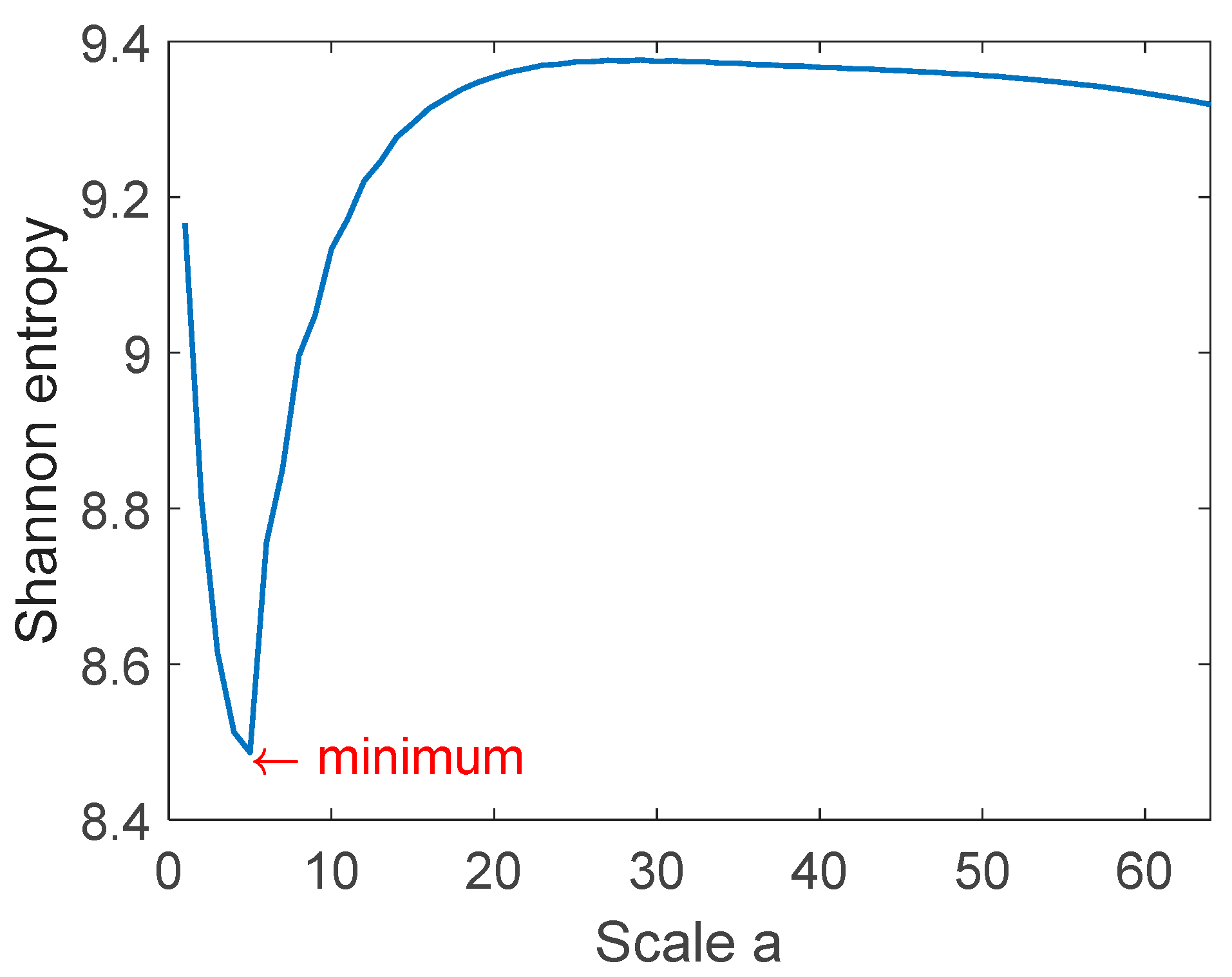 Applsci 10 07485 g004