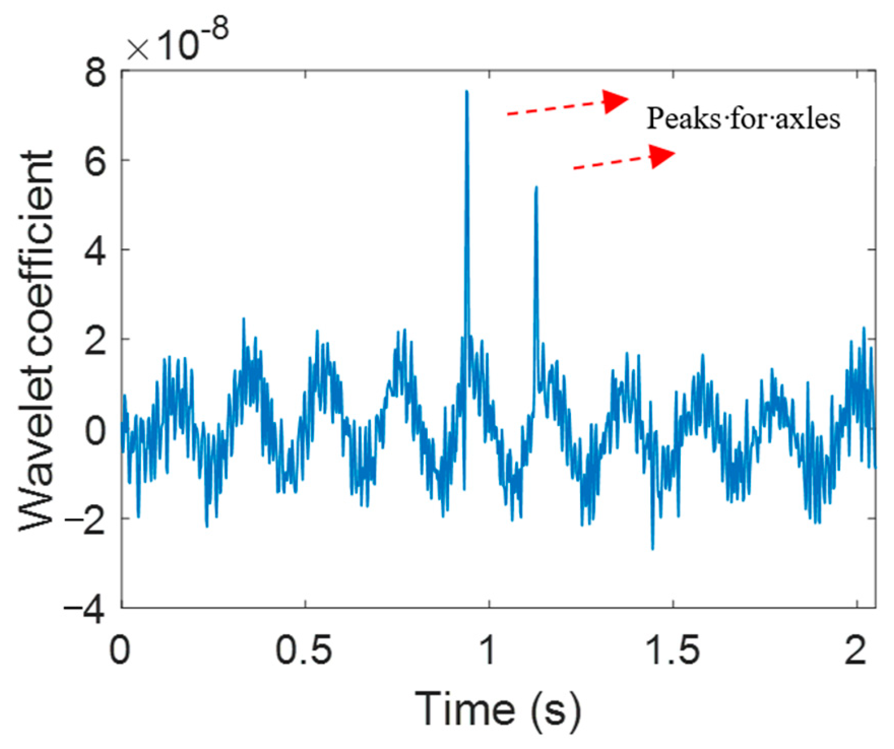 Applsci 10 07485 g005