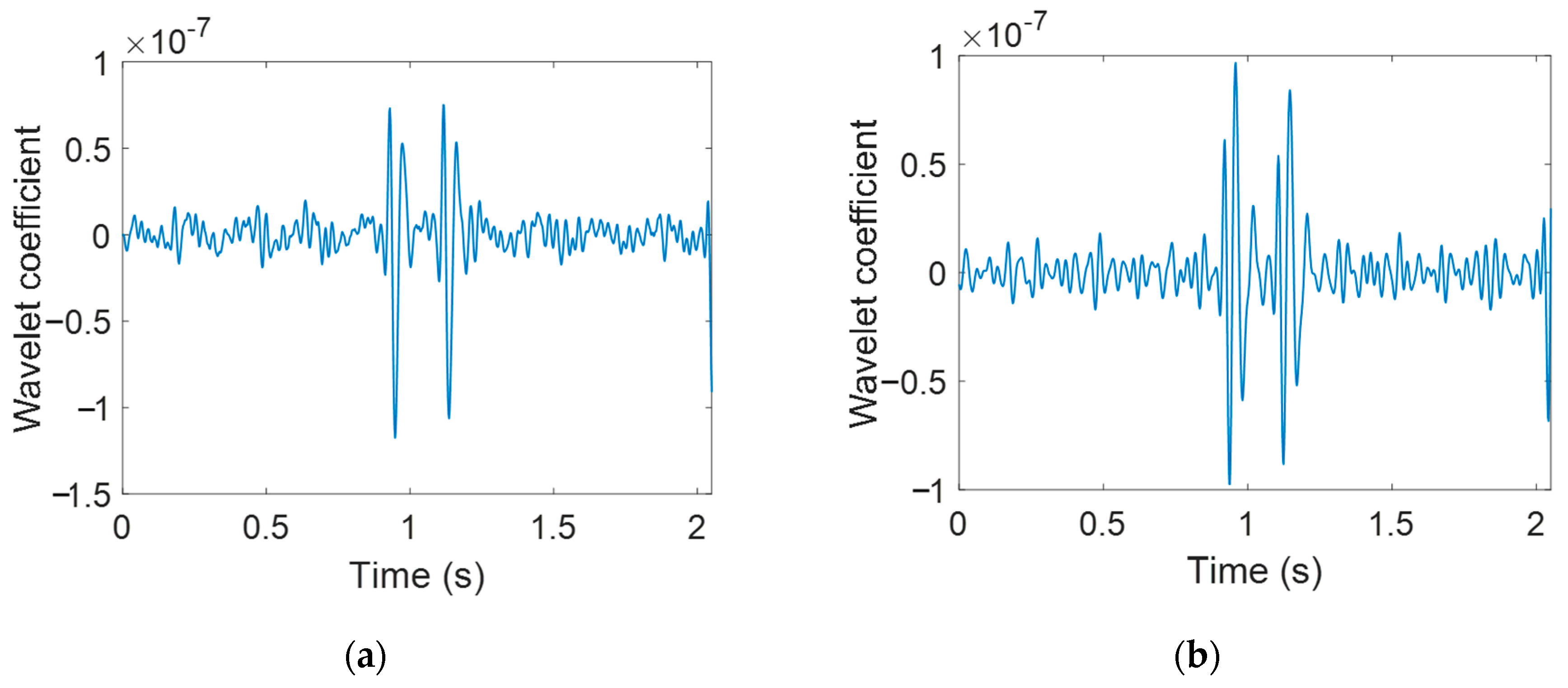 Applsci 10 07485 g006