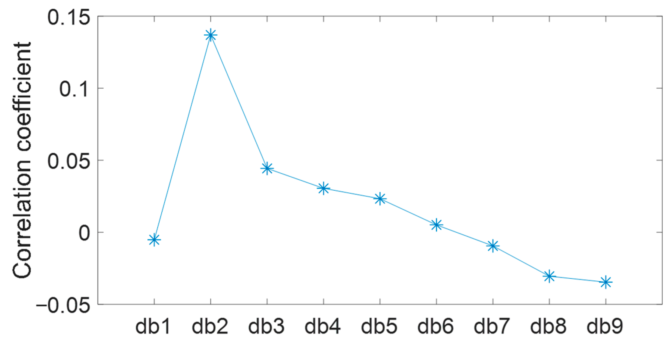 Applsci 10 07485 g007