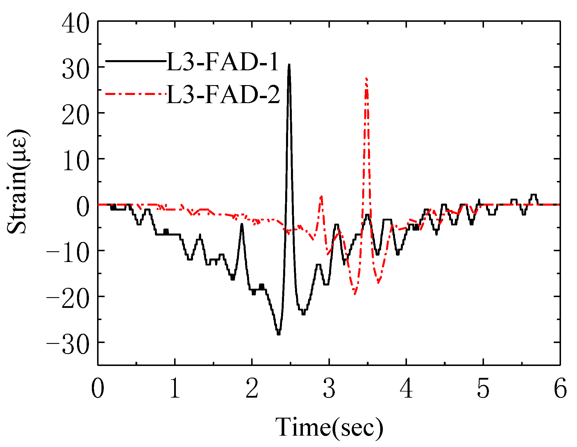 Applsci 10 07485 g009