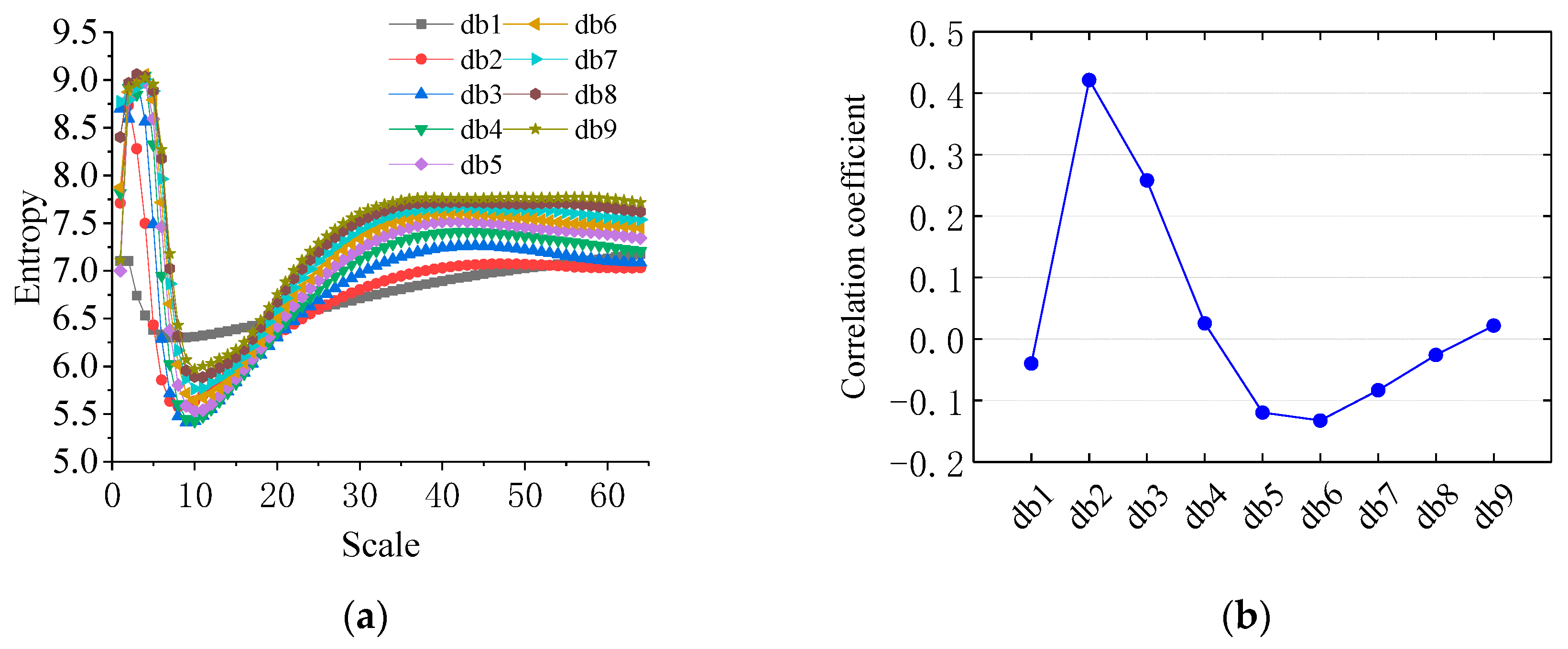 Applsci 10 07485 g010