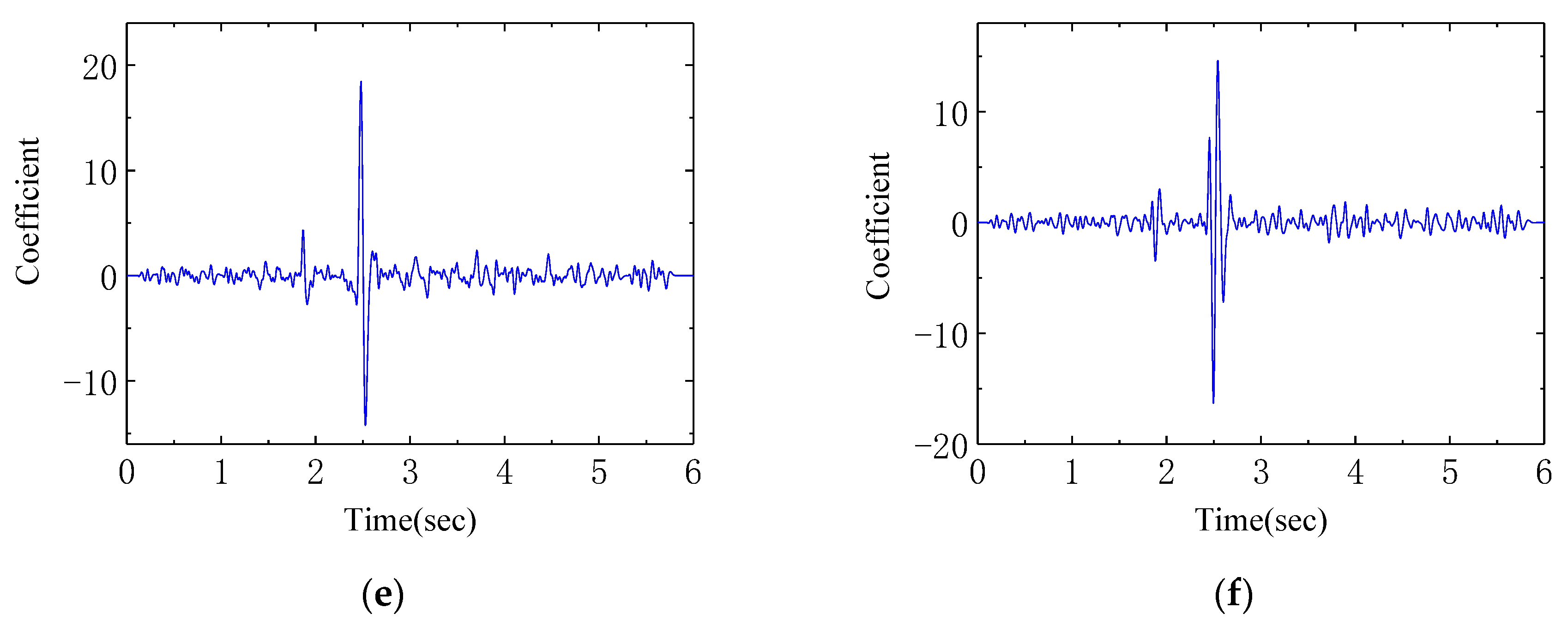 Applsci 10 07485 g011b