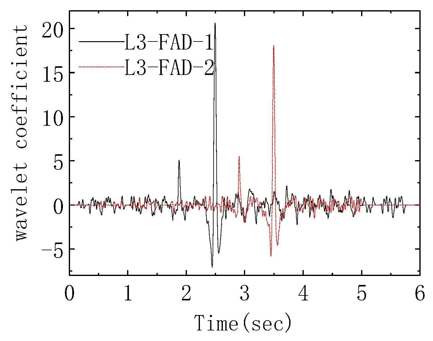 Applsci 10 07485 g012