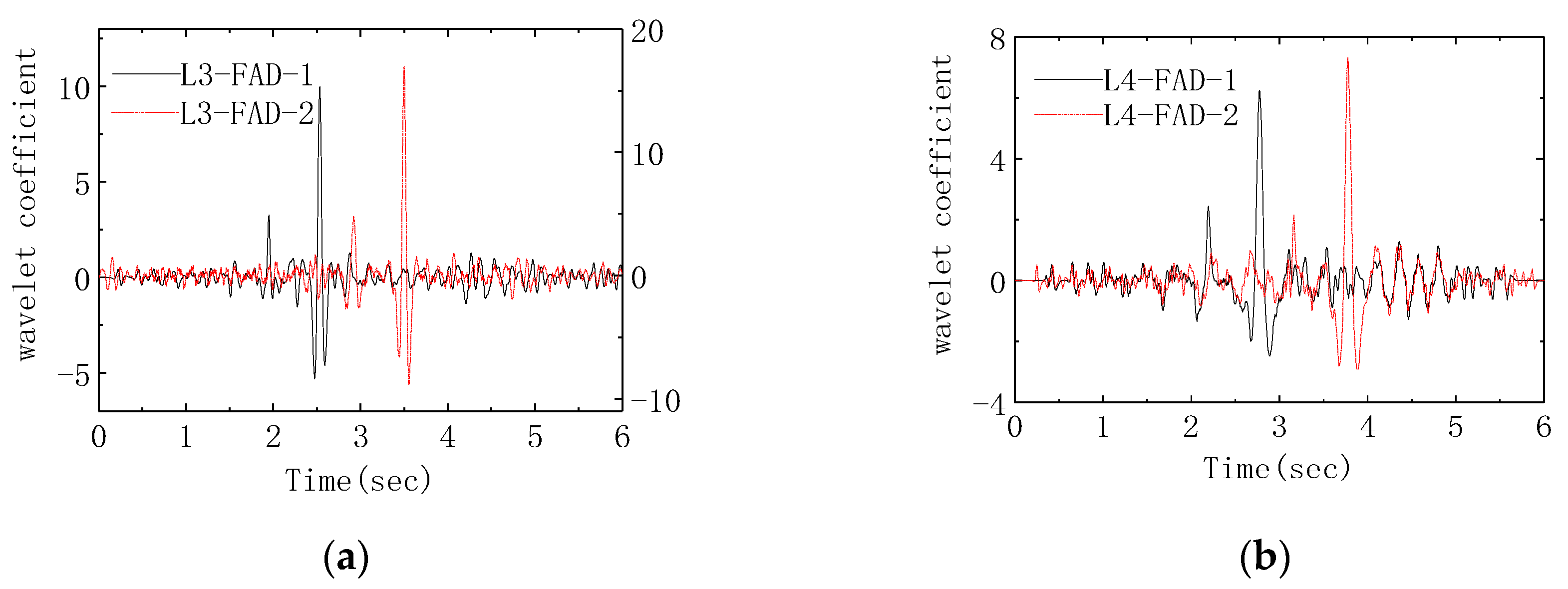 Applsci 10 07485 g014