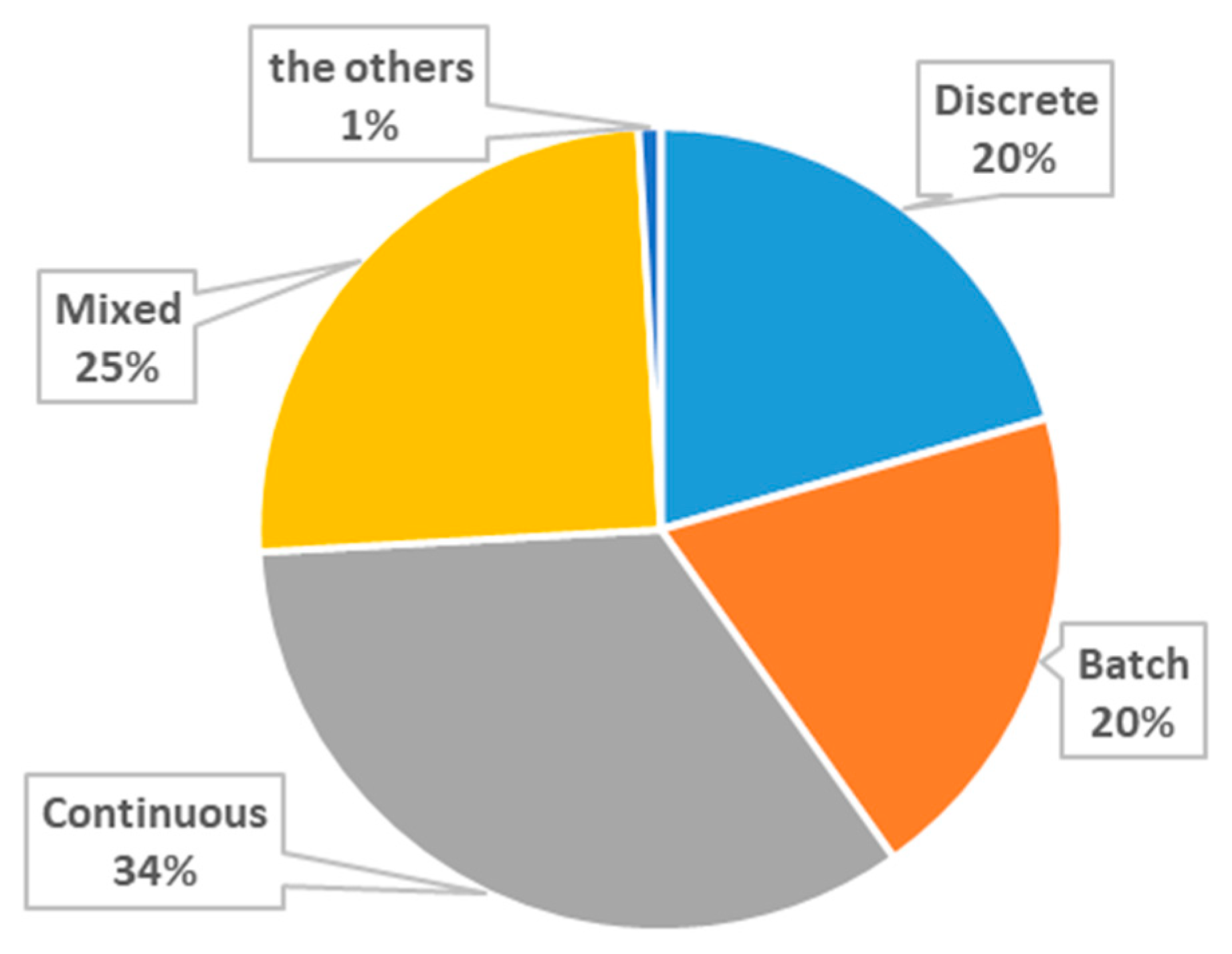 Applsci 10 07486 g004