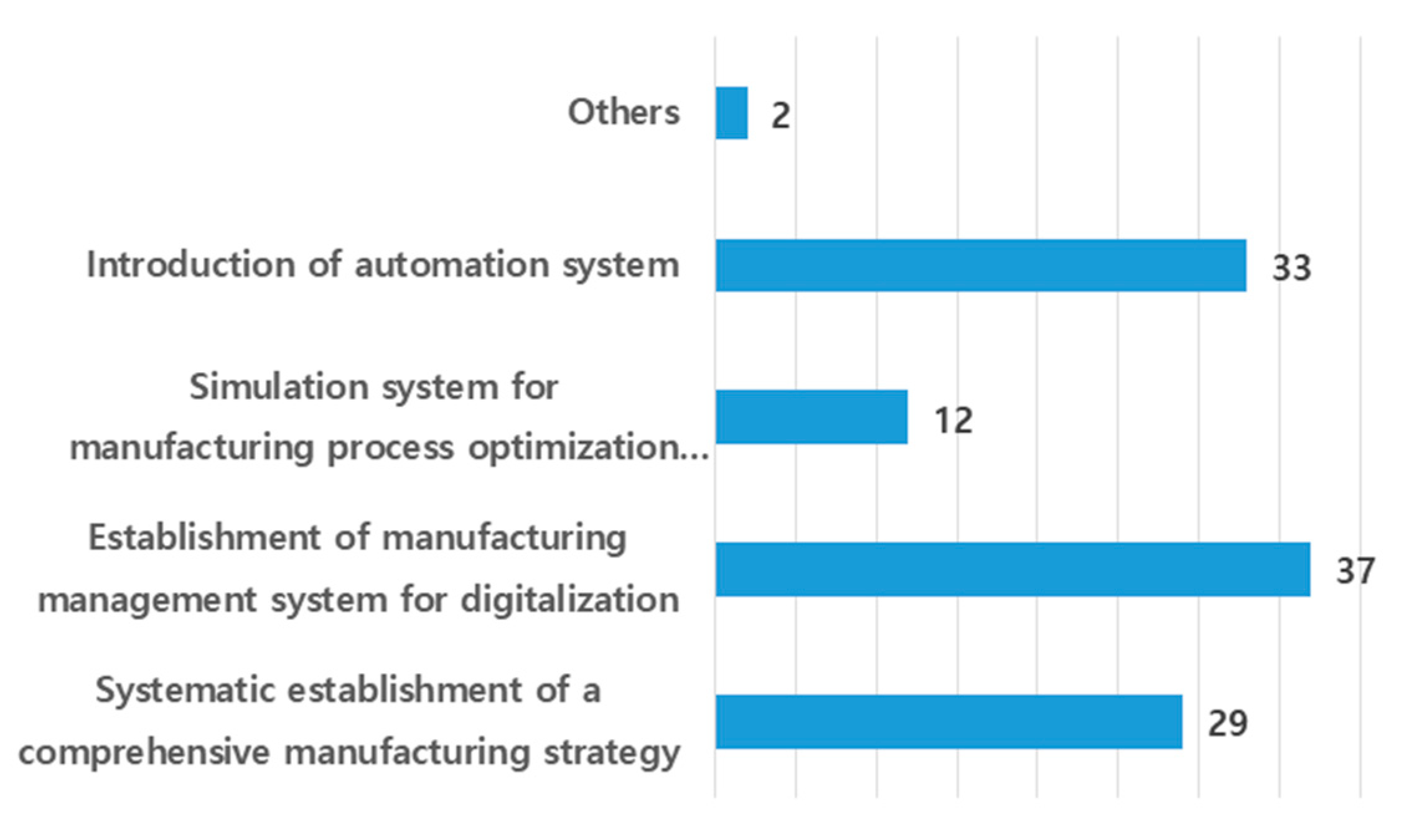 Applsci 10 07486 g010