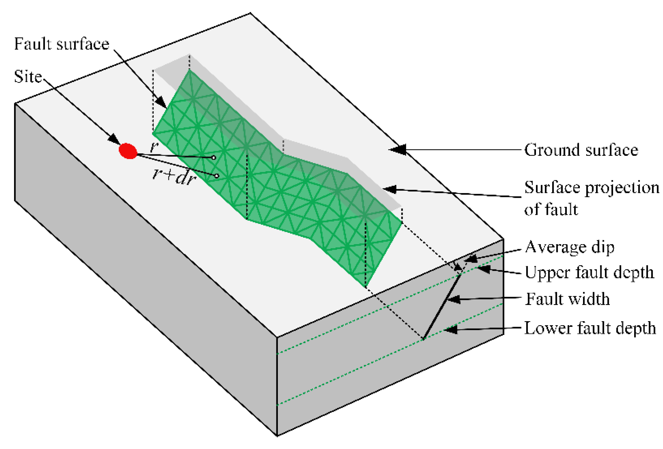 Applsci 10 07487 g003 Applsci 10 07487 g003