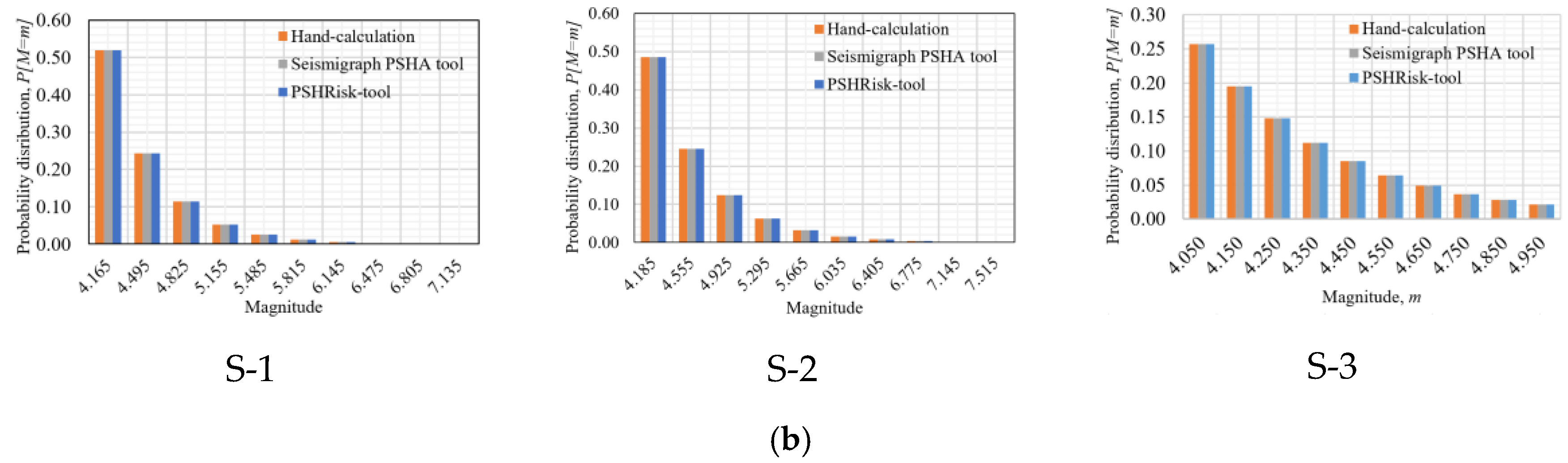 Applsci 10 07487 g007b Applsci 10 07487 g007b