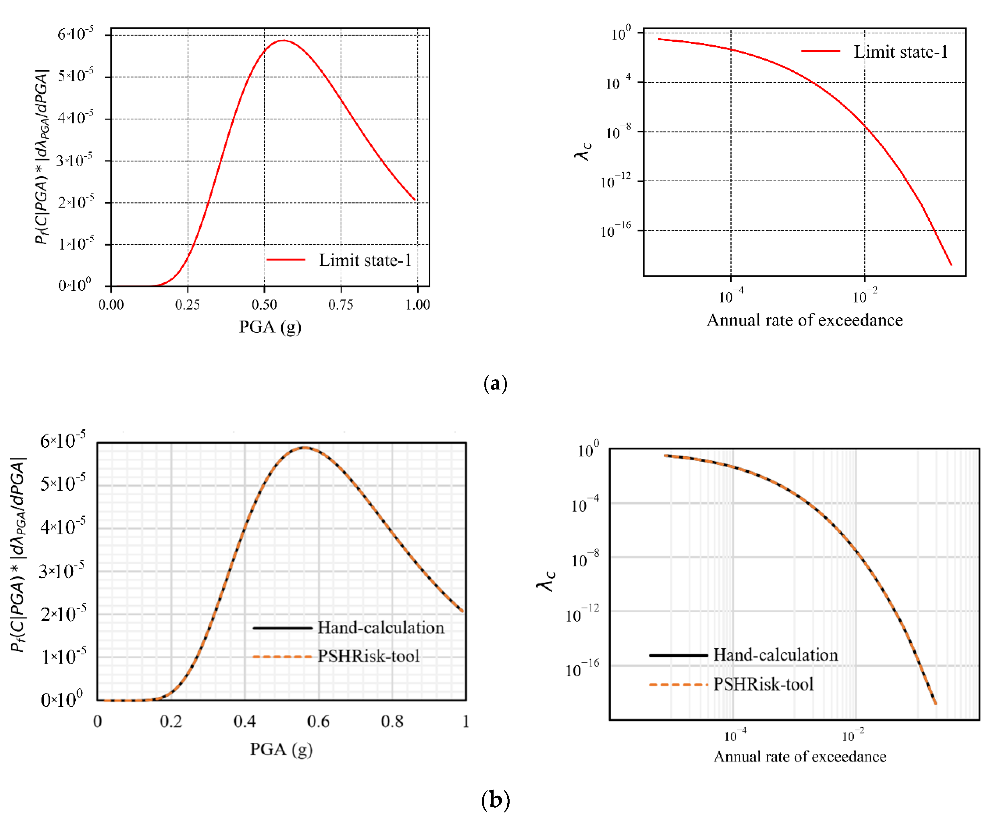Applsci 10 07487 g010 Applsci 10 07487 g010