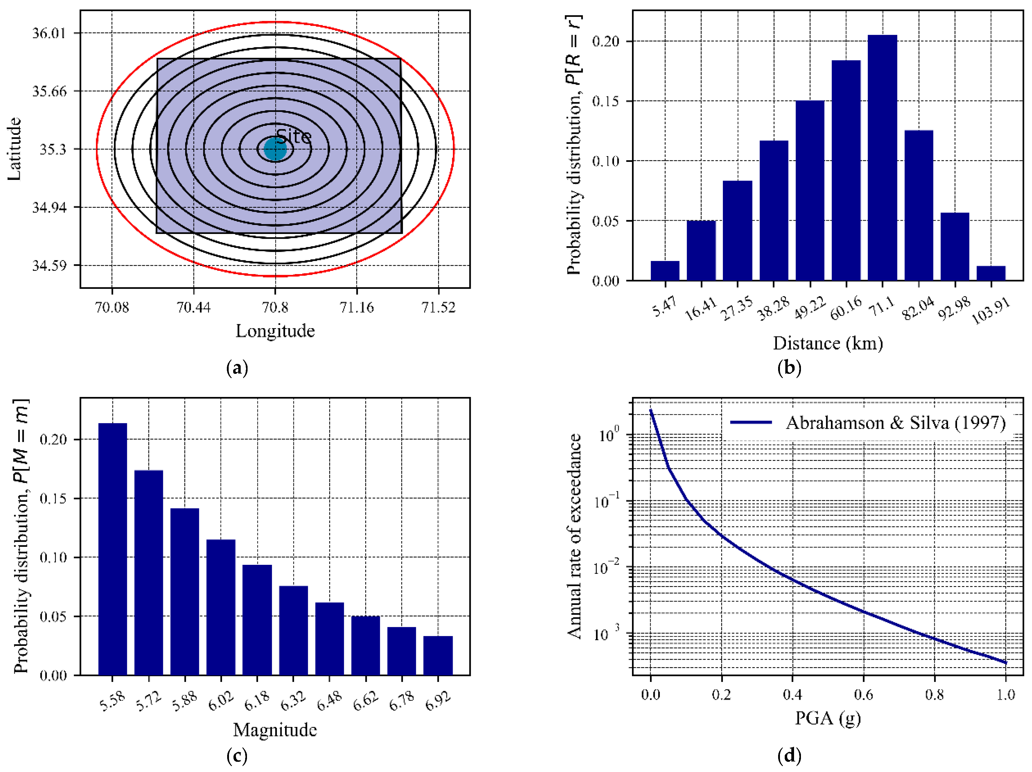 Applsci 10 07487 g012 Applsci 10 07487 g012