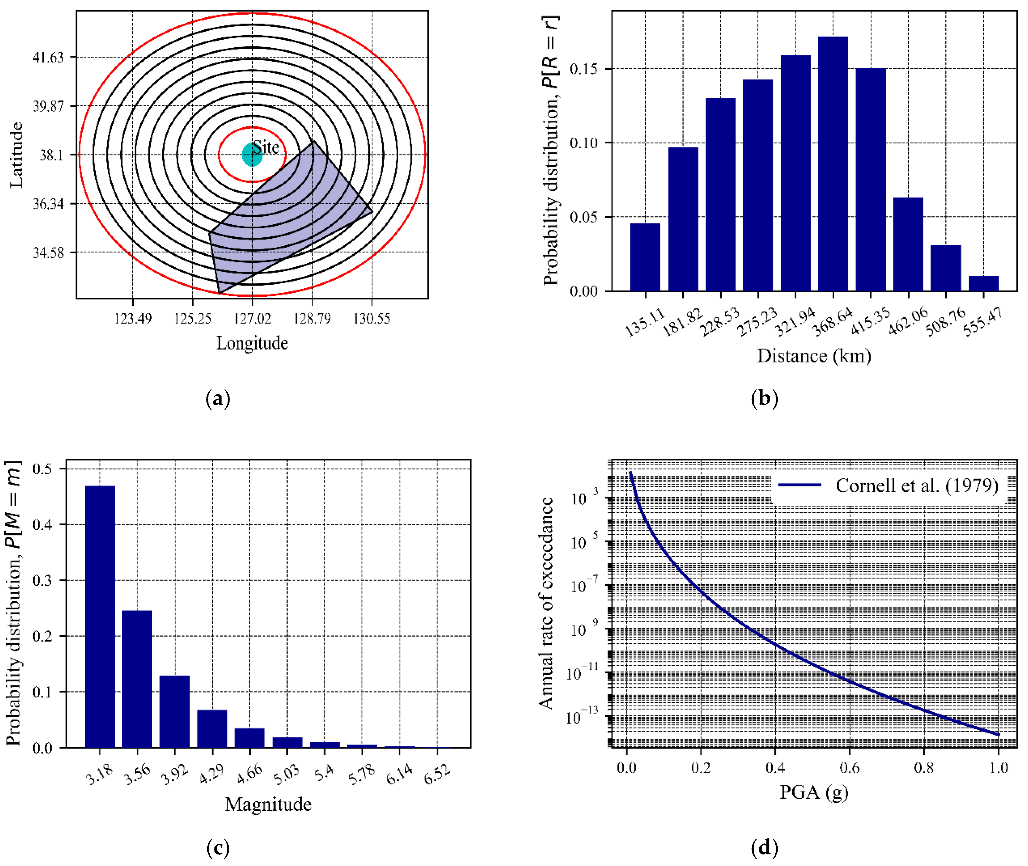 Applsci 10 07487 g017 Applsci 10 07487 g017