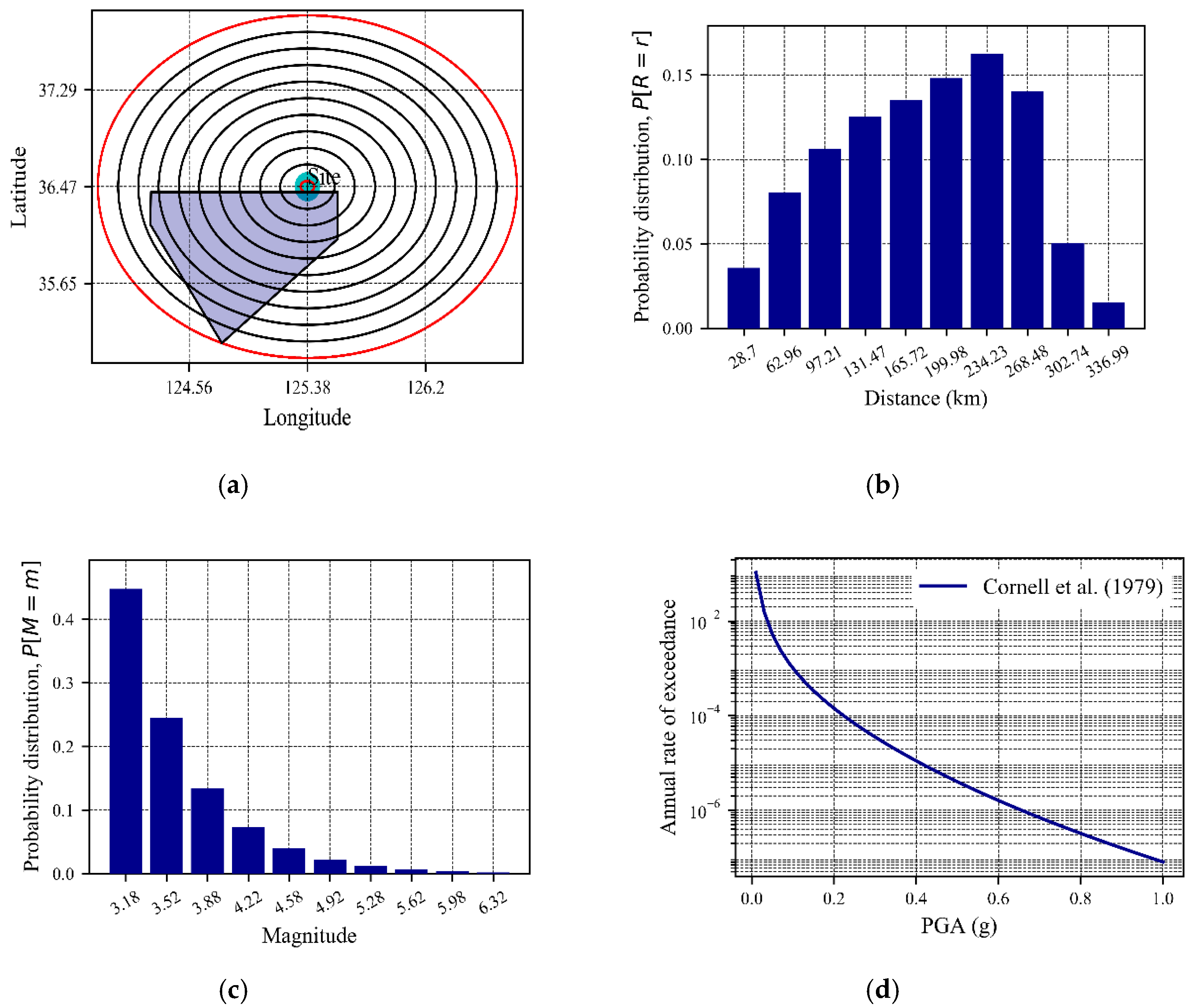 Applsci 10 07487 g018 Applsci 10 07487 g018