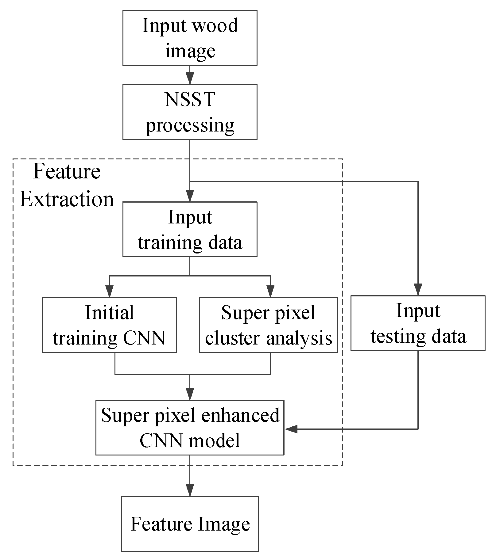 Applsci 10 07488 g004