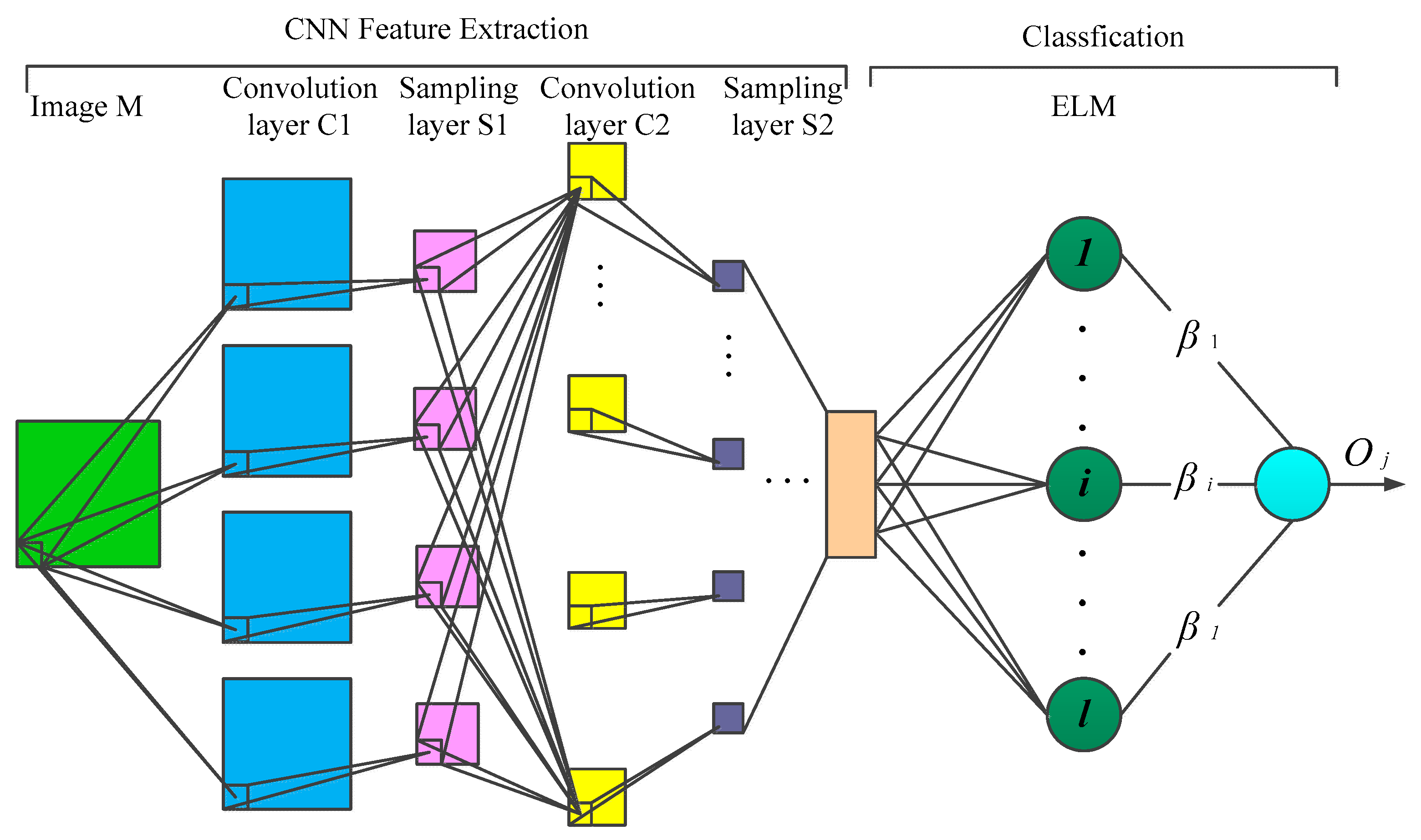 Applsci 10 07488 g005