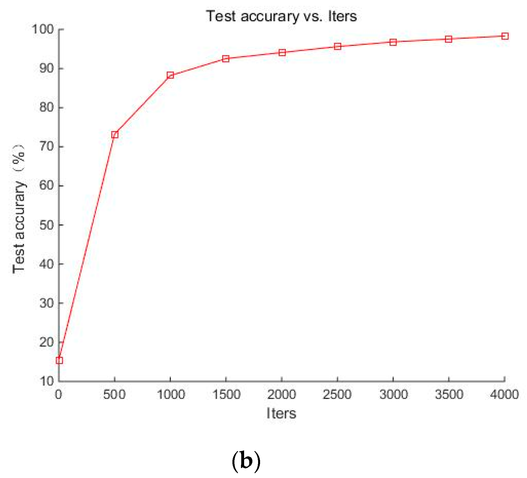Applsci 10 07488 g008b