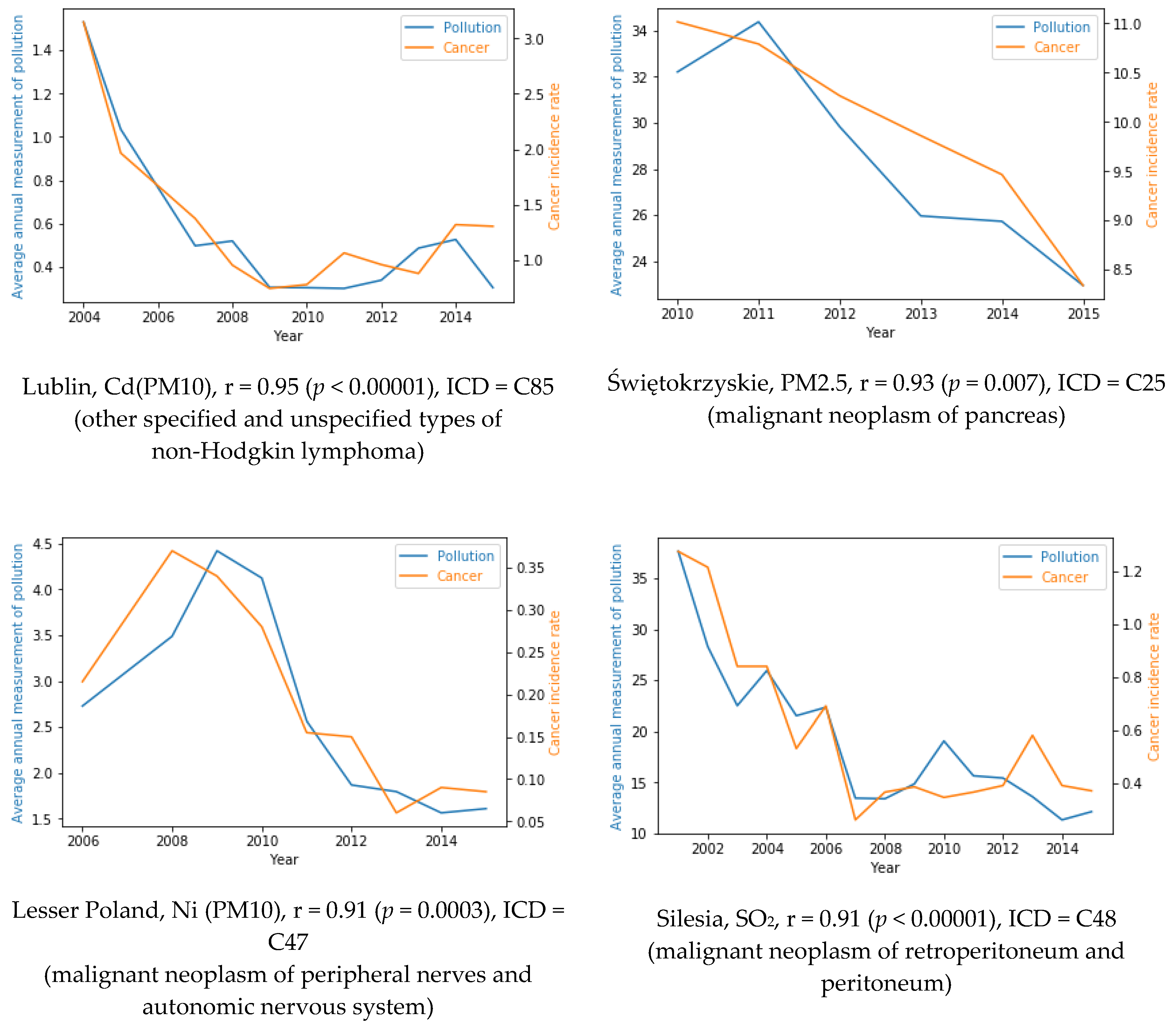 Applsci 10 07489 g002b