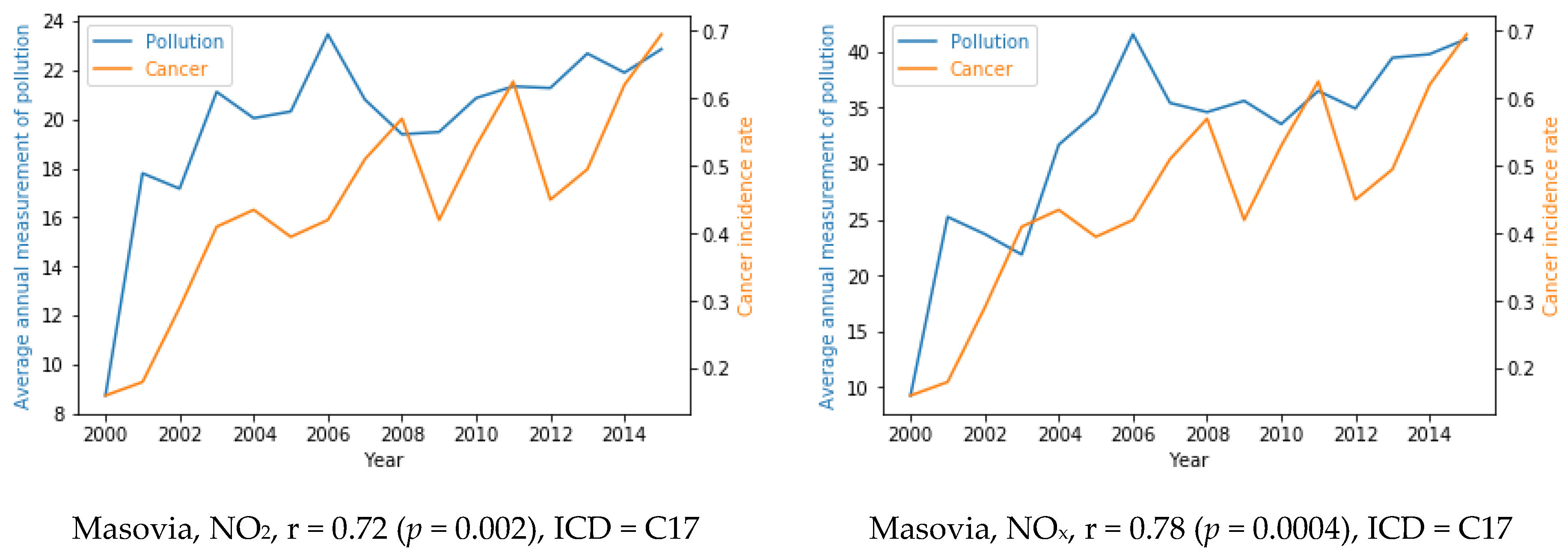 Applsci 10 07489 g005a