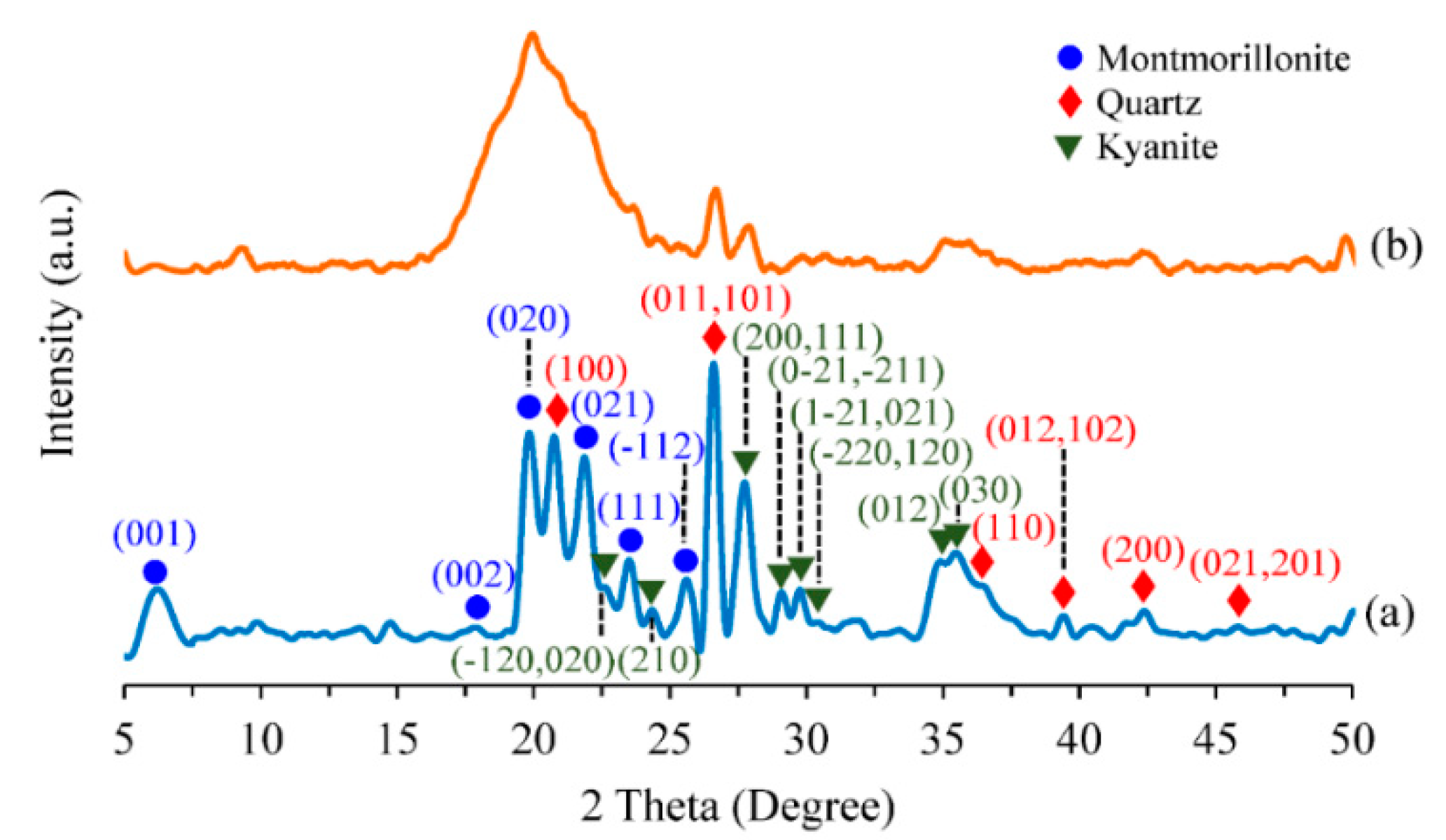 Applsci 10 07493 g002 Applsci 10 07493 g002