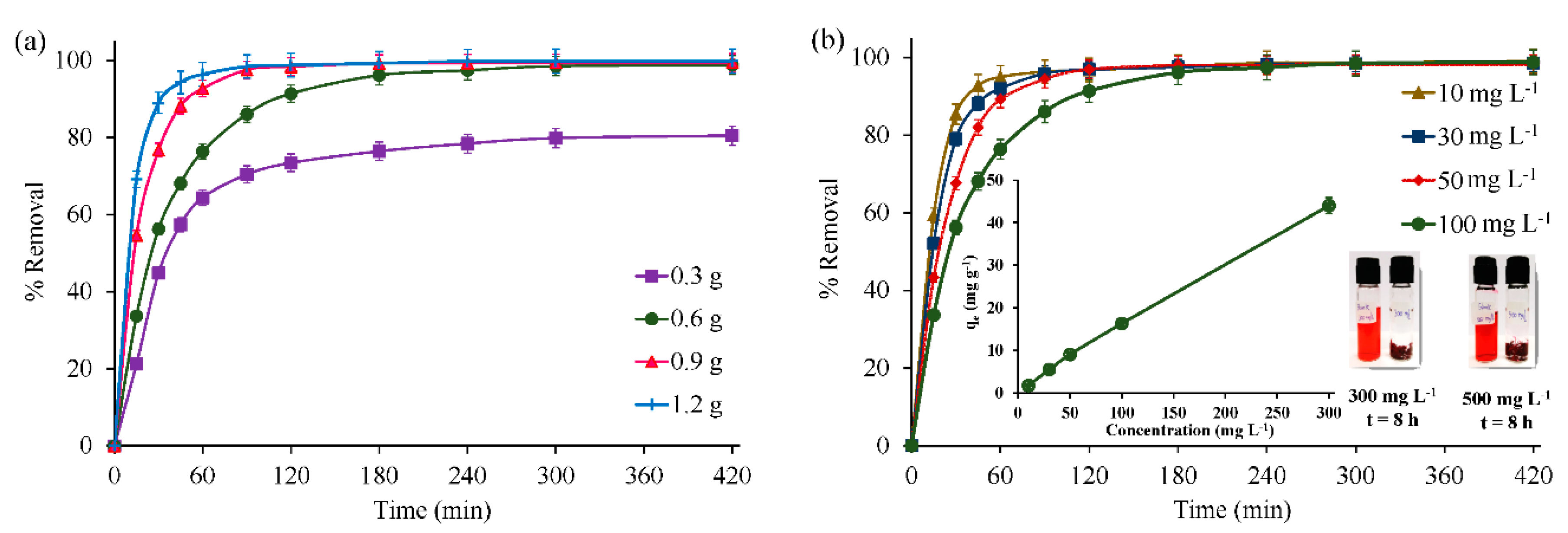 Applsci 10 07493 g005a Applsci 10 07493 g005a