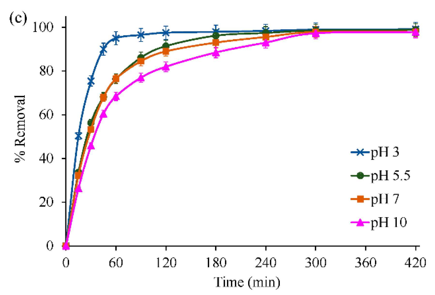 Applsci 10 07493 g005b Applsci 10 07493 g005b