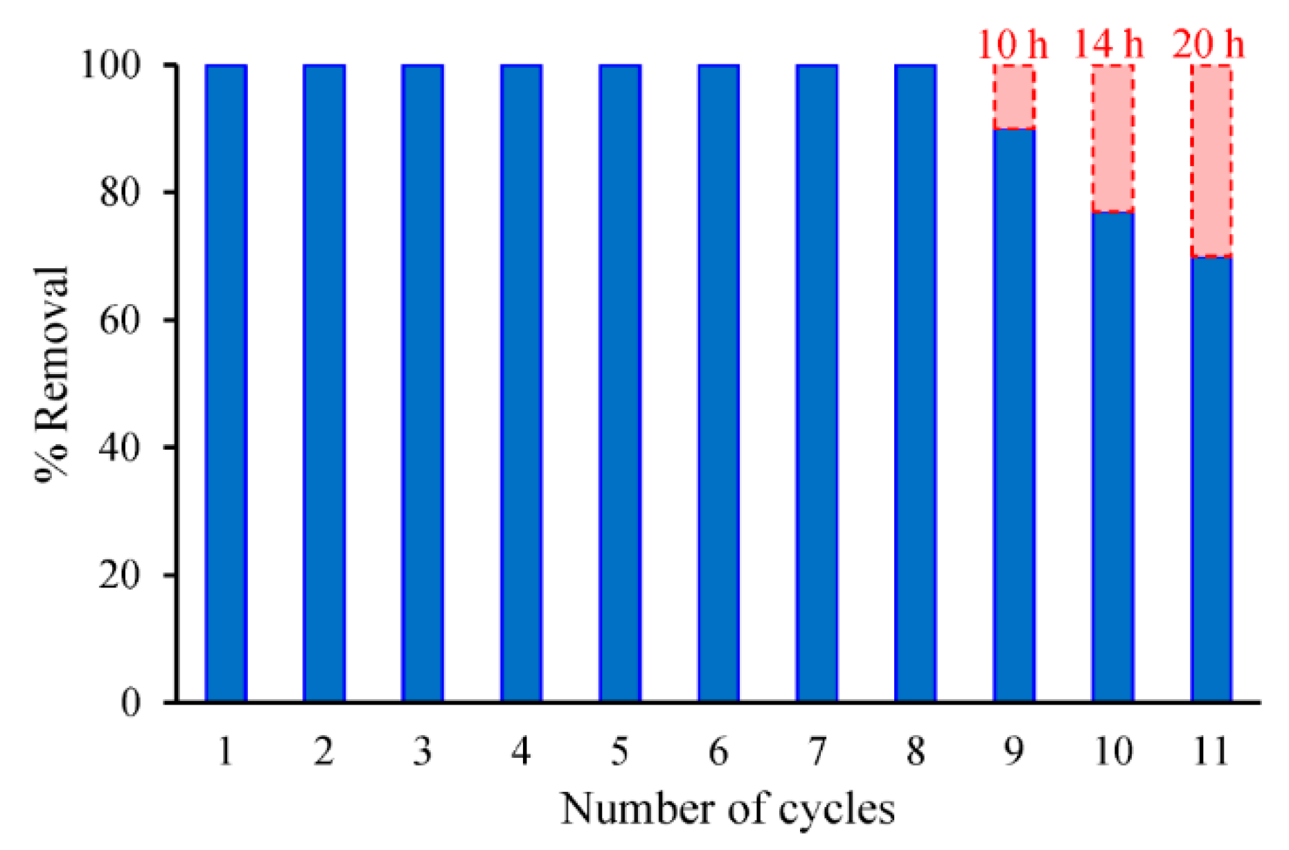 Applsci 10 07493 g006 Applsci 10 07493 g006