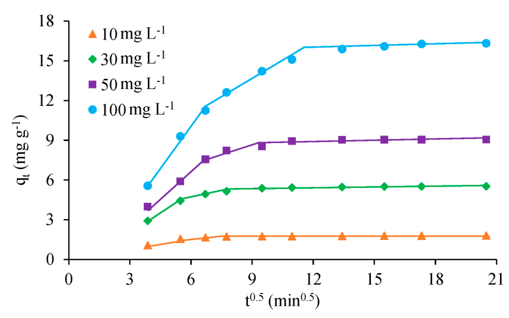 Applsci 10 07493 g007 Applsci 10 07493 g007