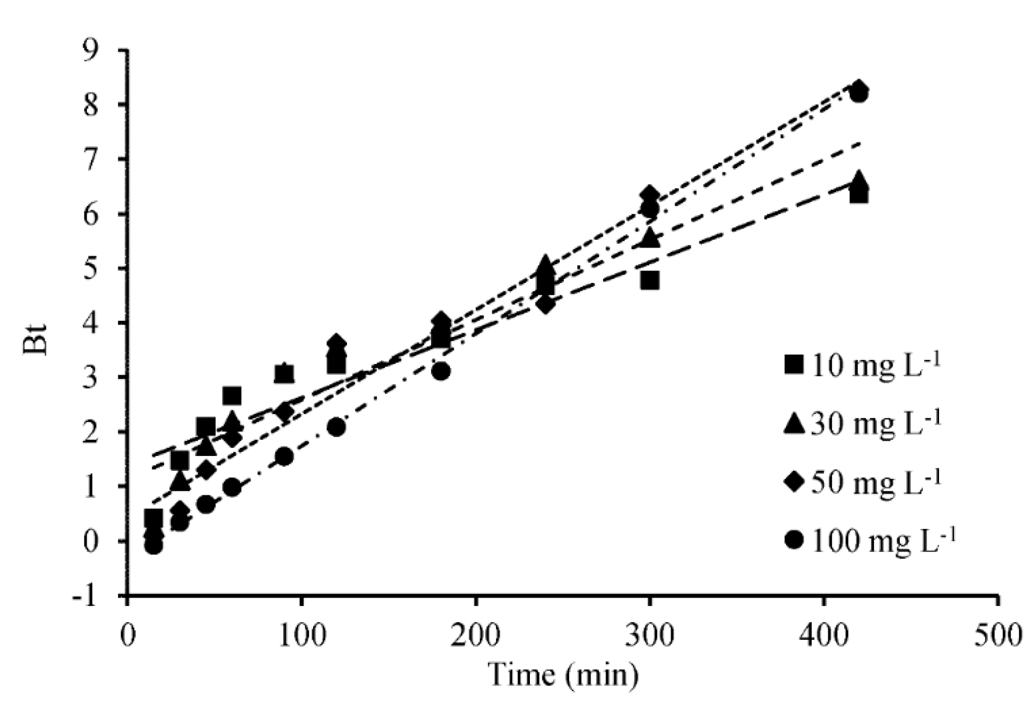 Applsci 10 07493 g008 Applsci 10 07493 g008