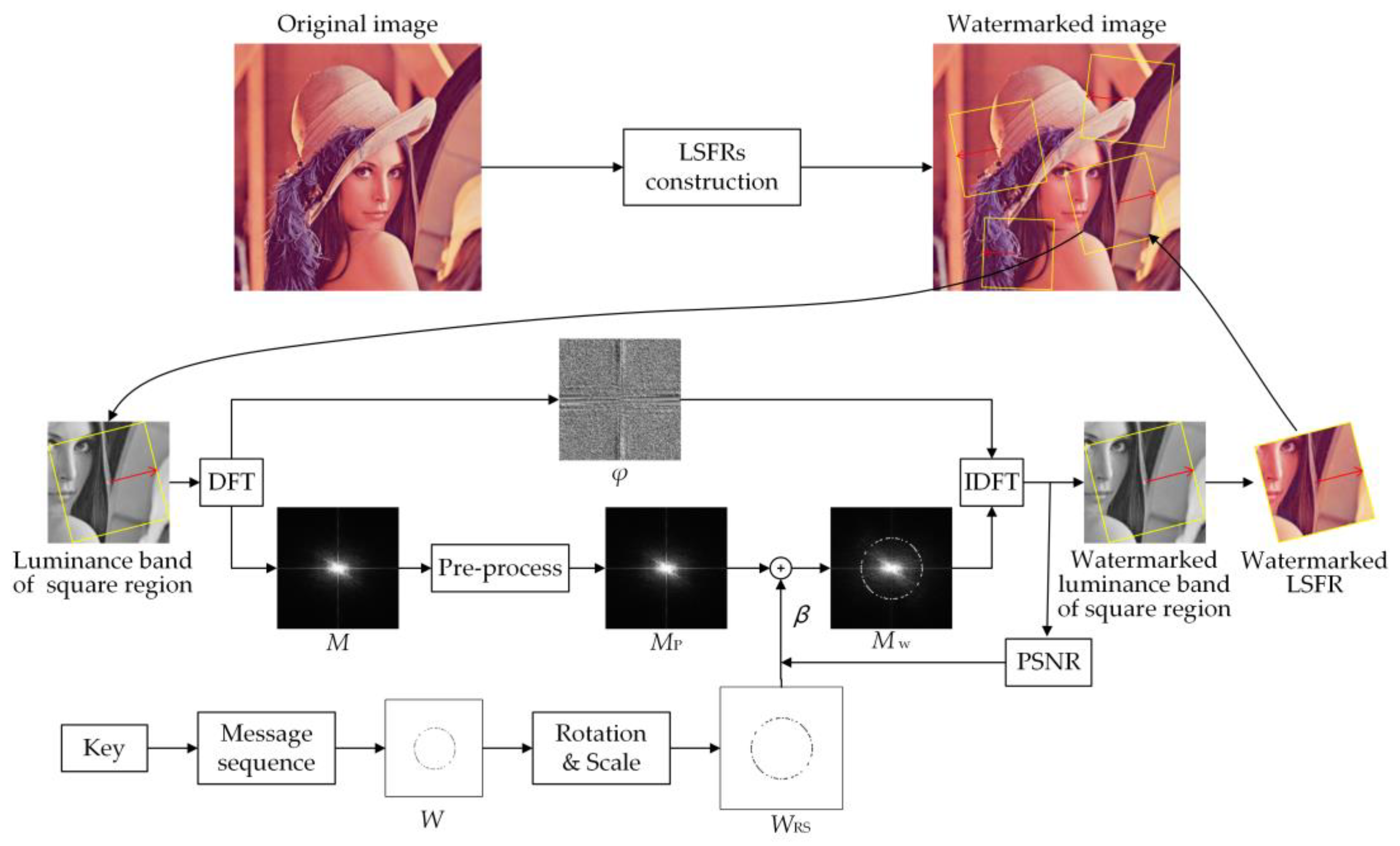 Applsci 10 07494 g007